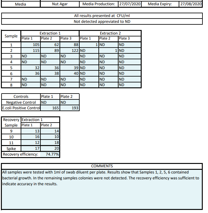 Aliksir - Bioburden testing for medical devices