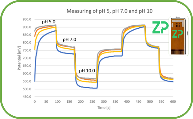 Sensor repeatability versus sensor reproducibility