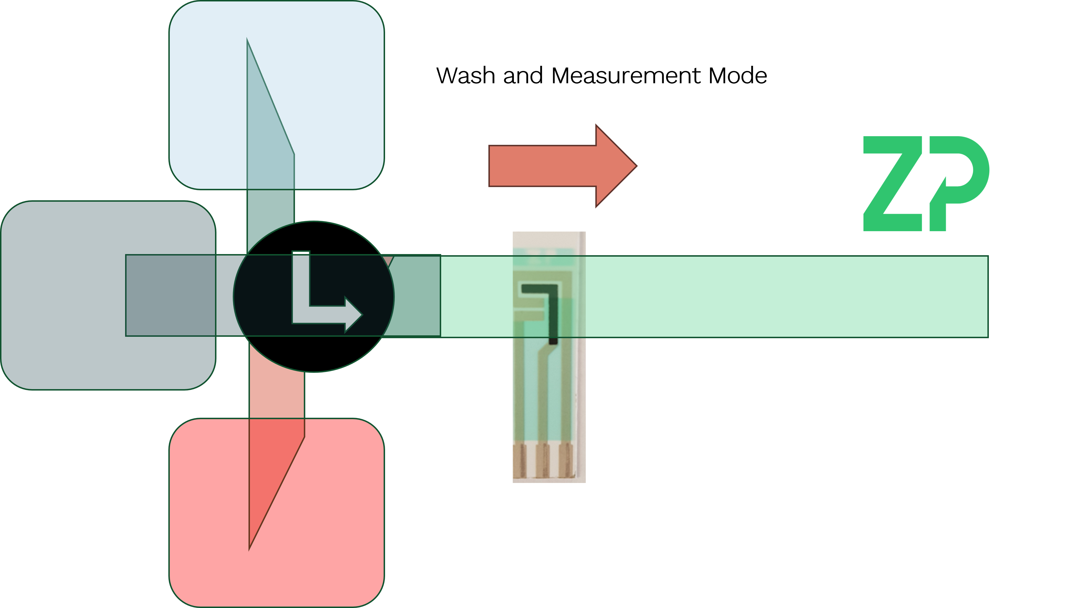 Biosensors in a continuous measurement applications
