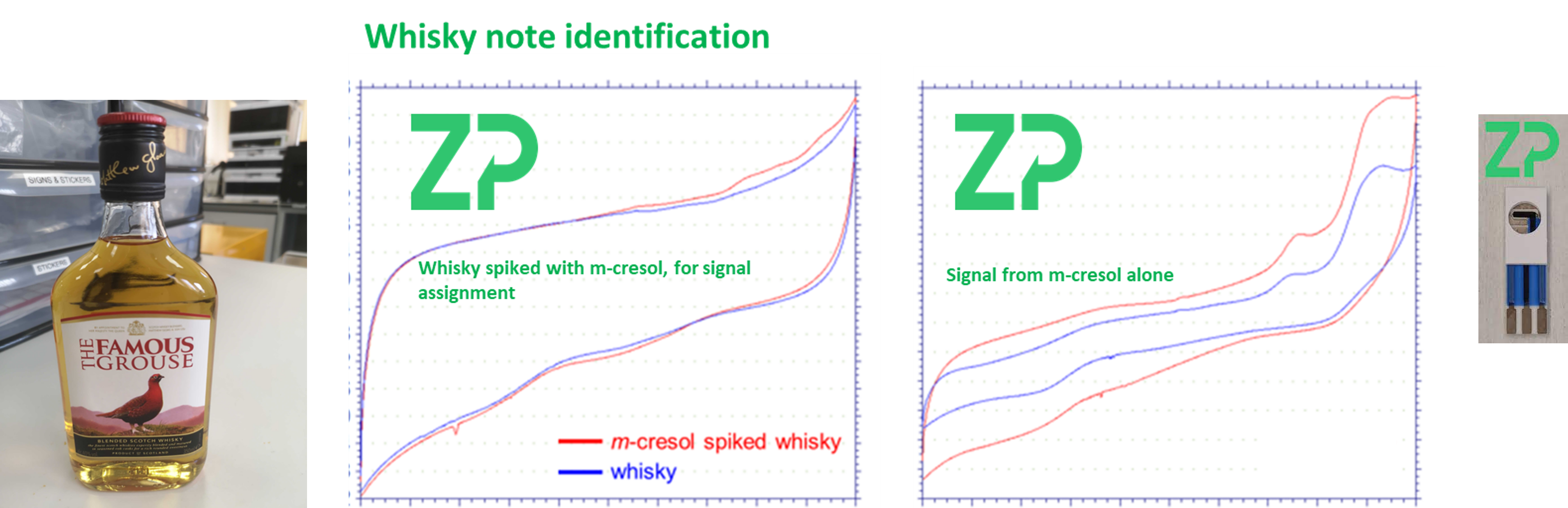 Identifying and quantifying notes in Whisky