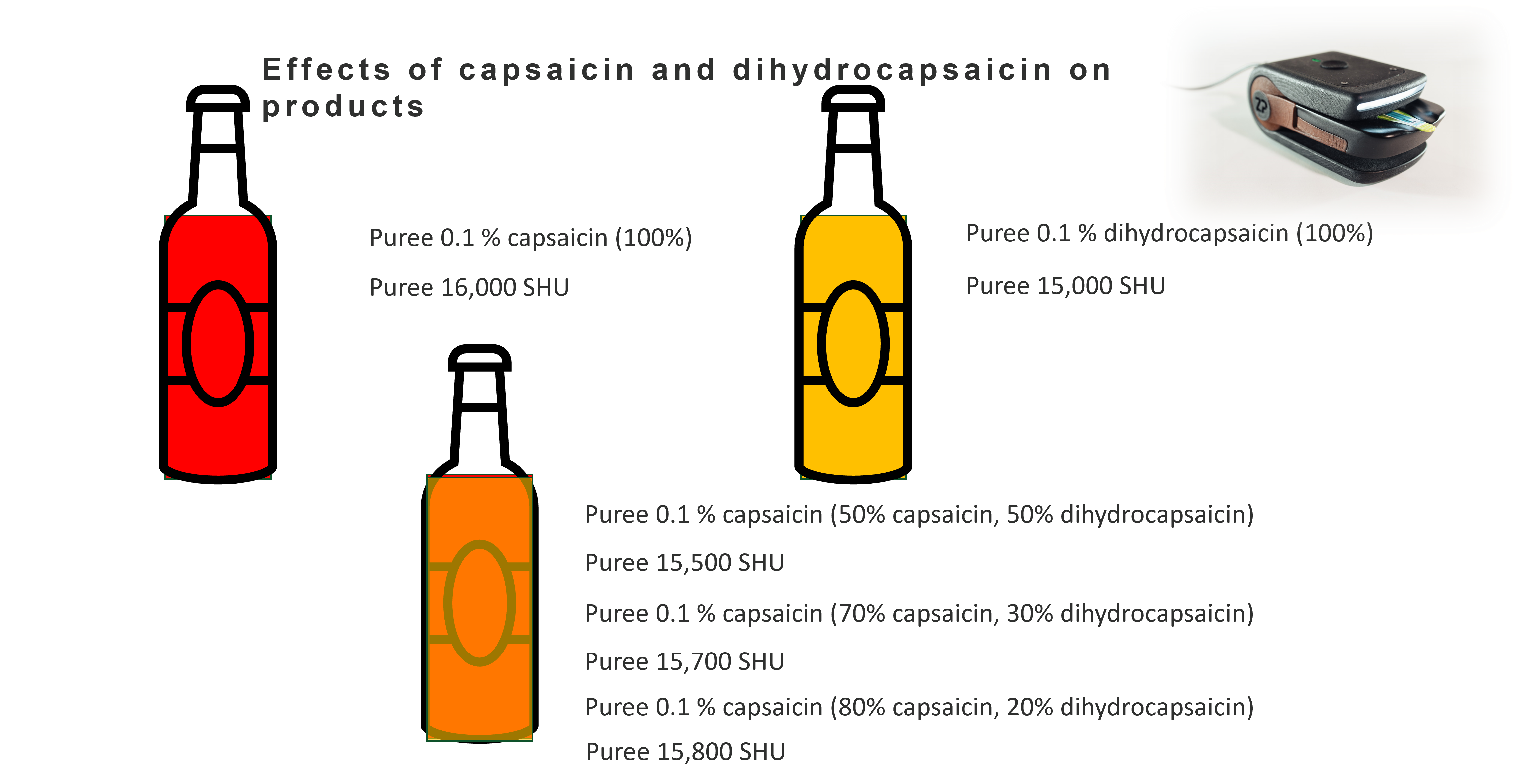 FoodSense Generation Four 27 October 2024 Weekly Webinar