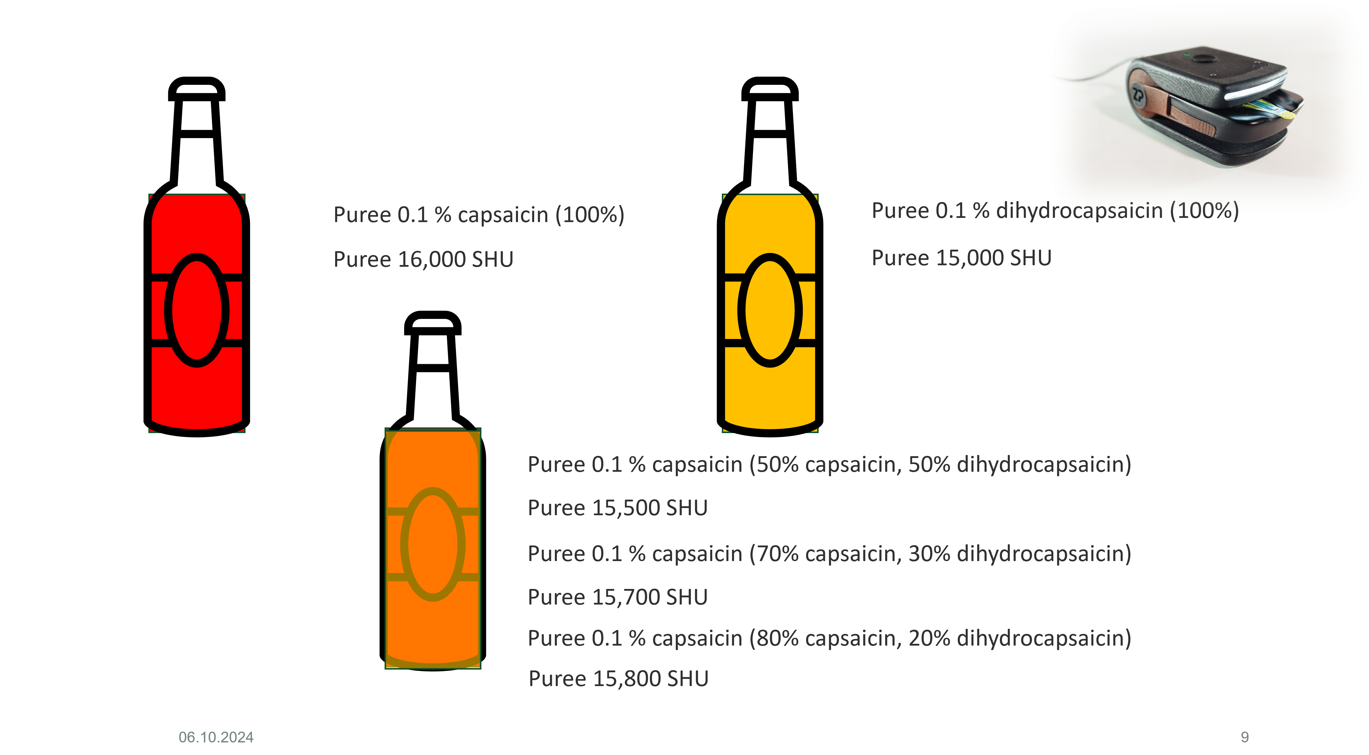 The effect of the ratio of capsaicin and dihydrocapsaicin on the final Scoville Heat Units of a product