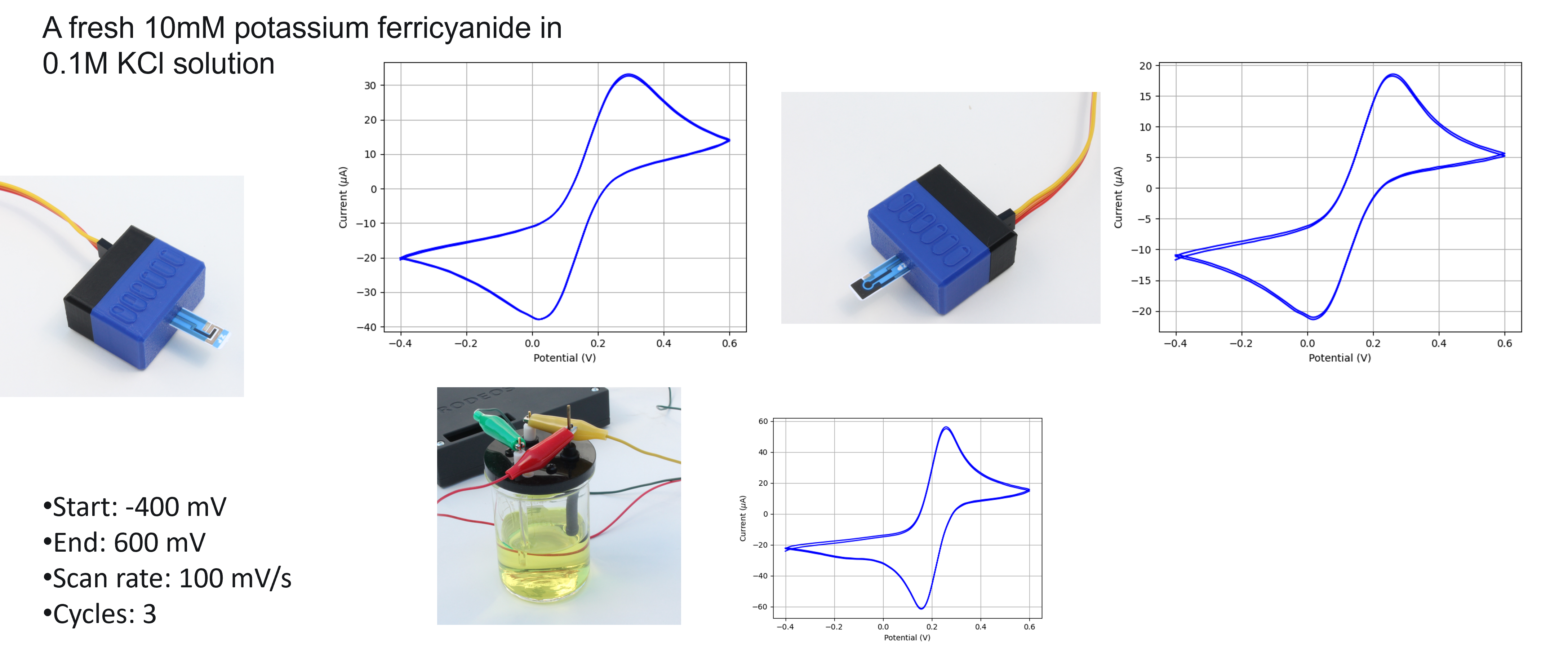 Cyclic voltammetry on carbon electrodes