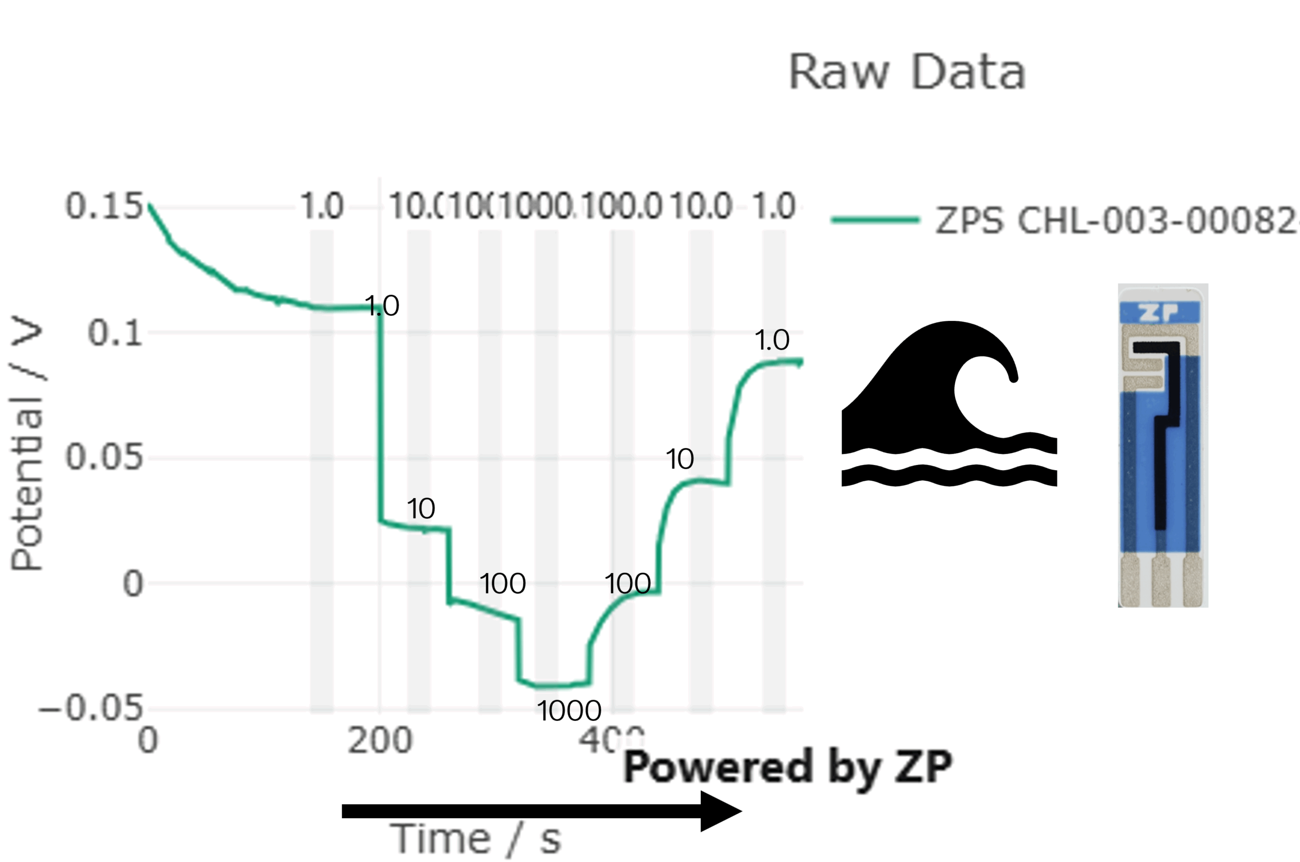 Sea water salinity/chloride starter kit