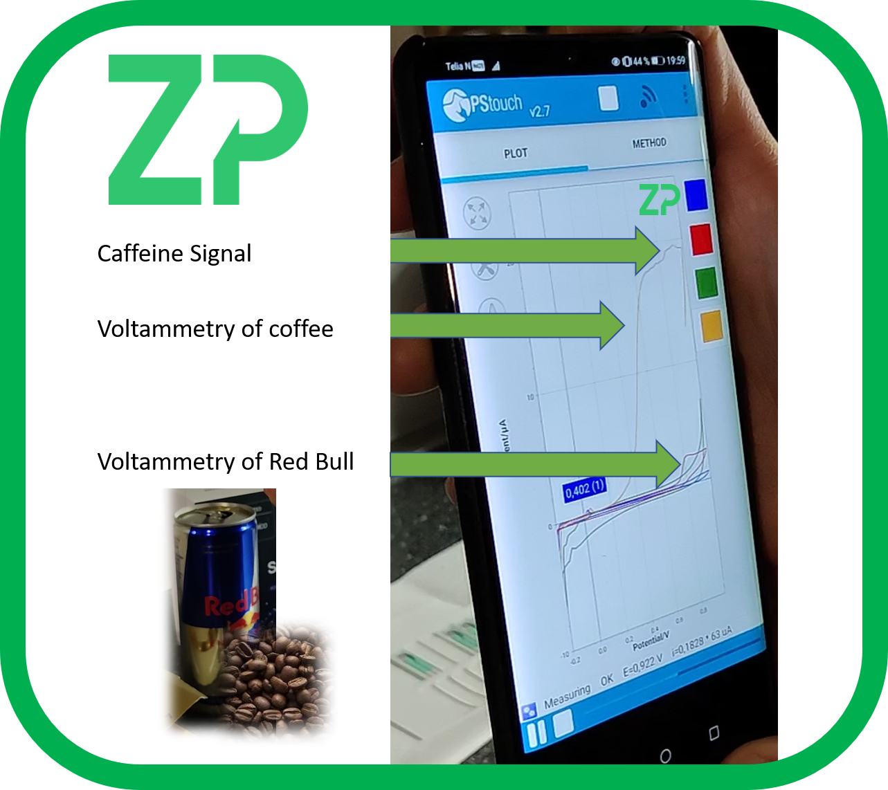 Introduction to the analysis of caffeine in coffee