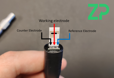 Colour coding cables in electrochemistry