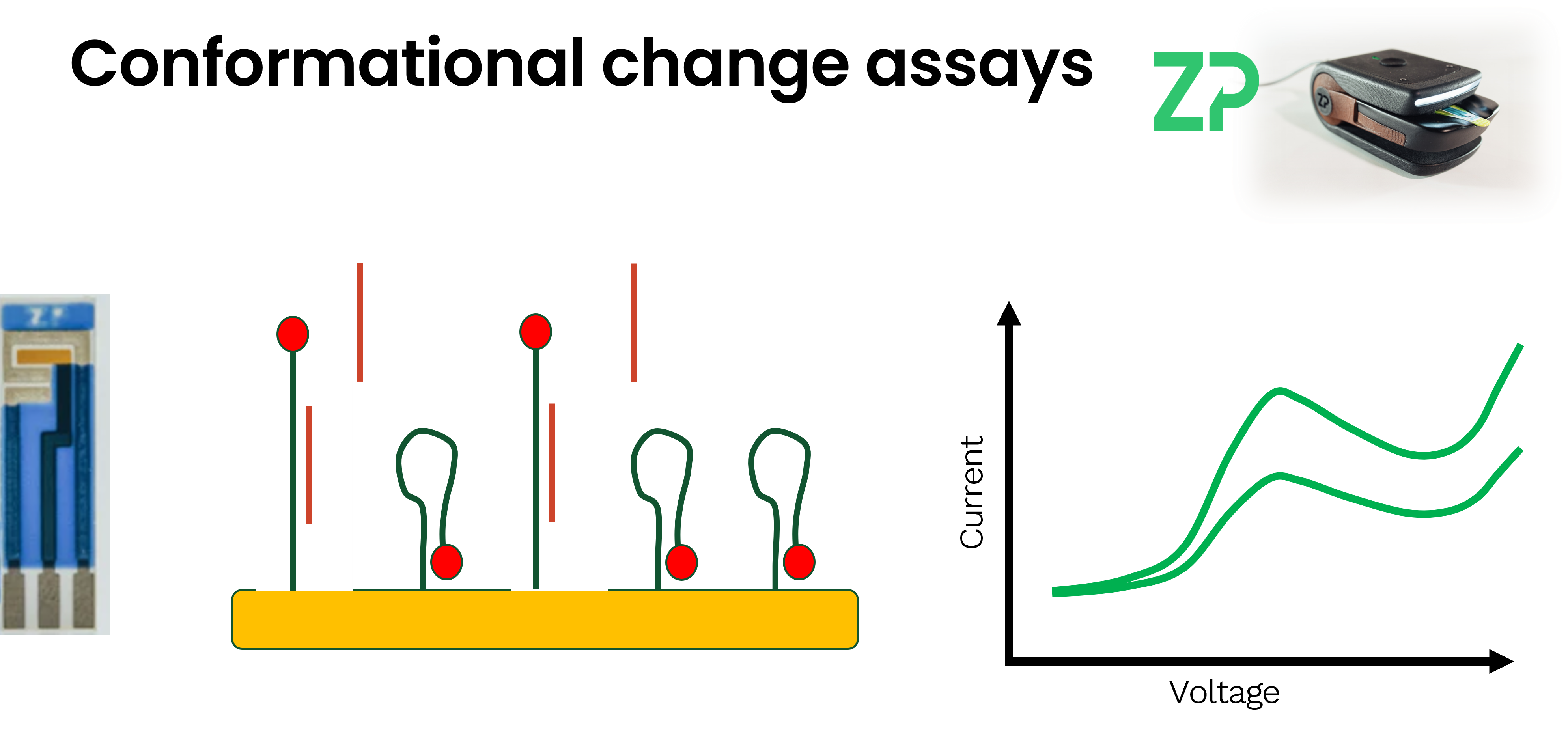 conformational electrtochemical assays