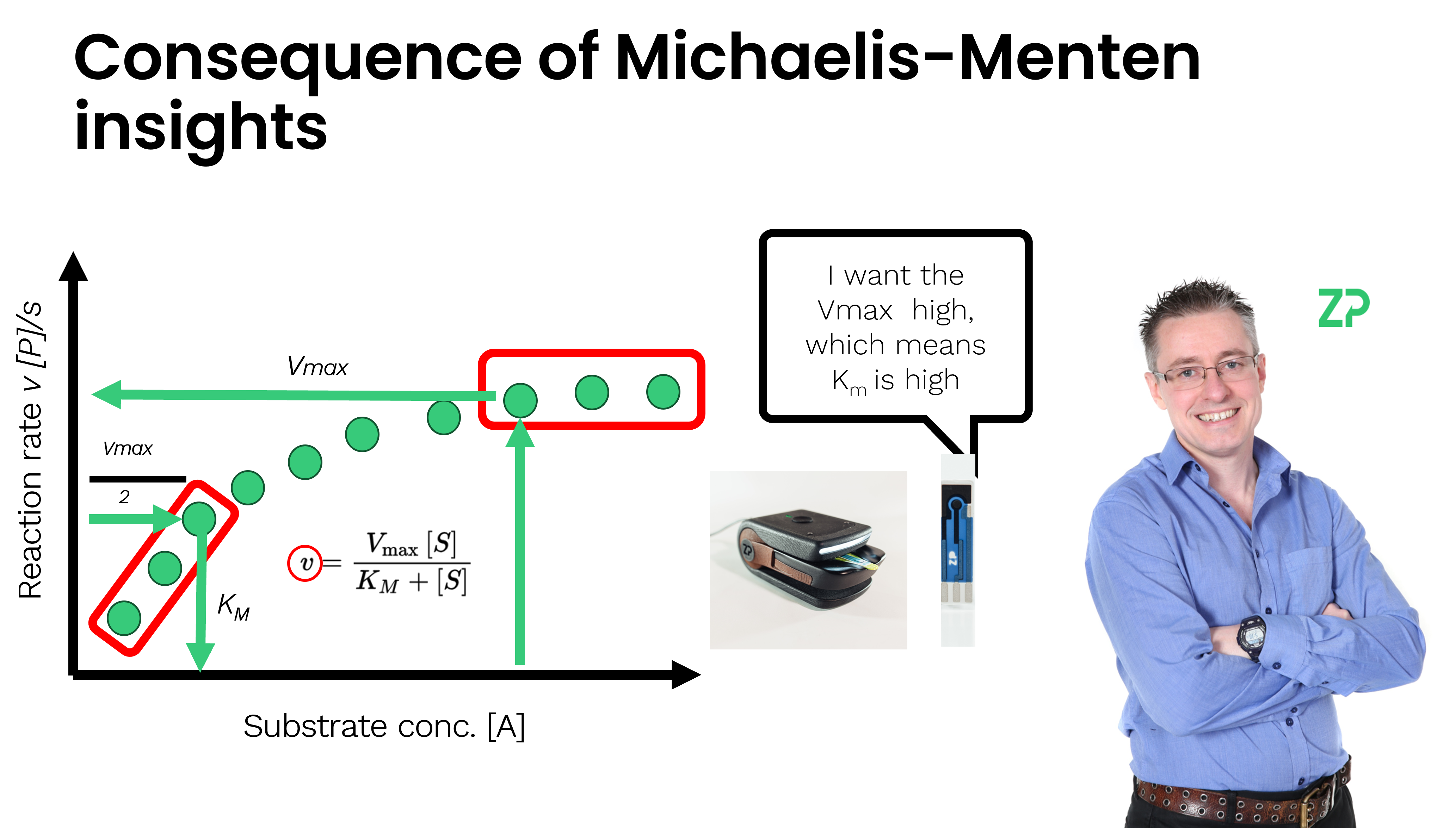 consequences of michaelis menten for biosensor developers