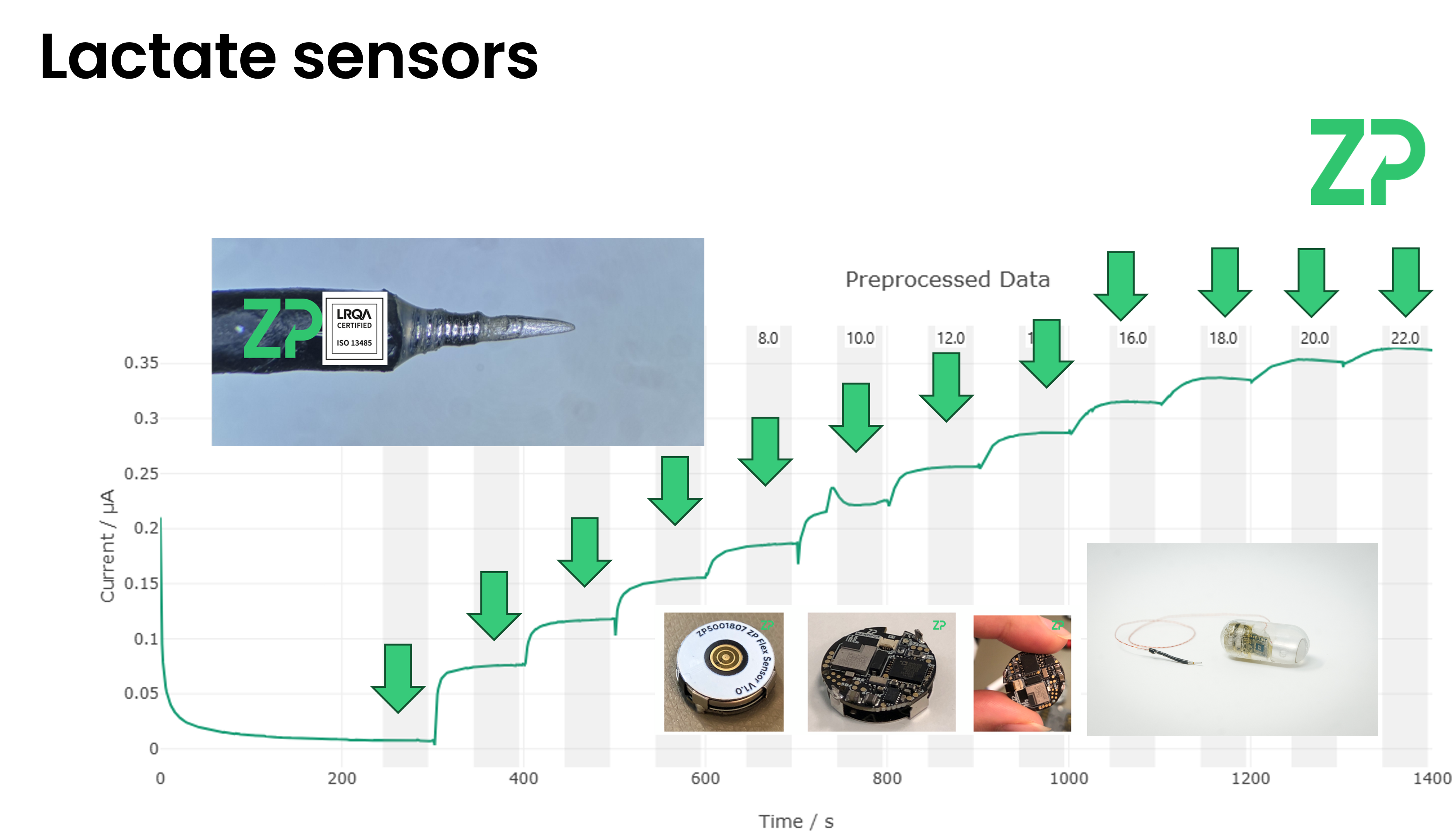continuous lactate sensor