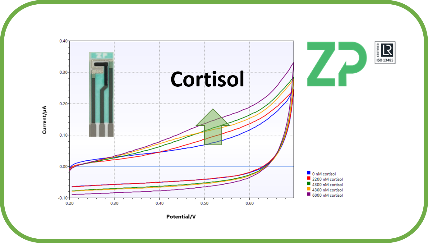 Adrenal Insufficiency - Addison's Disease-