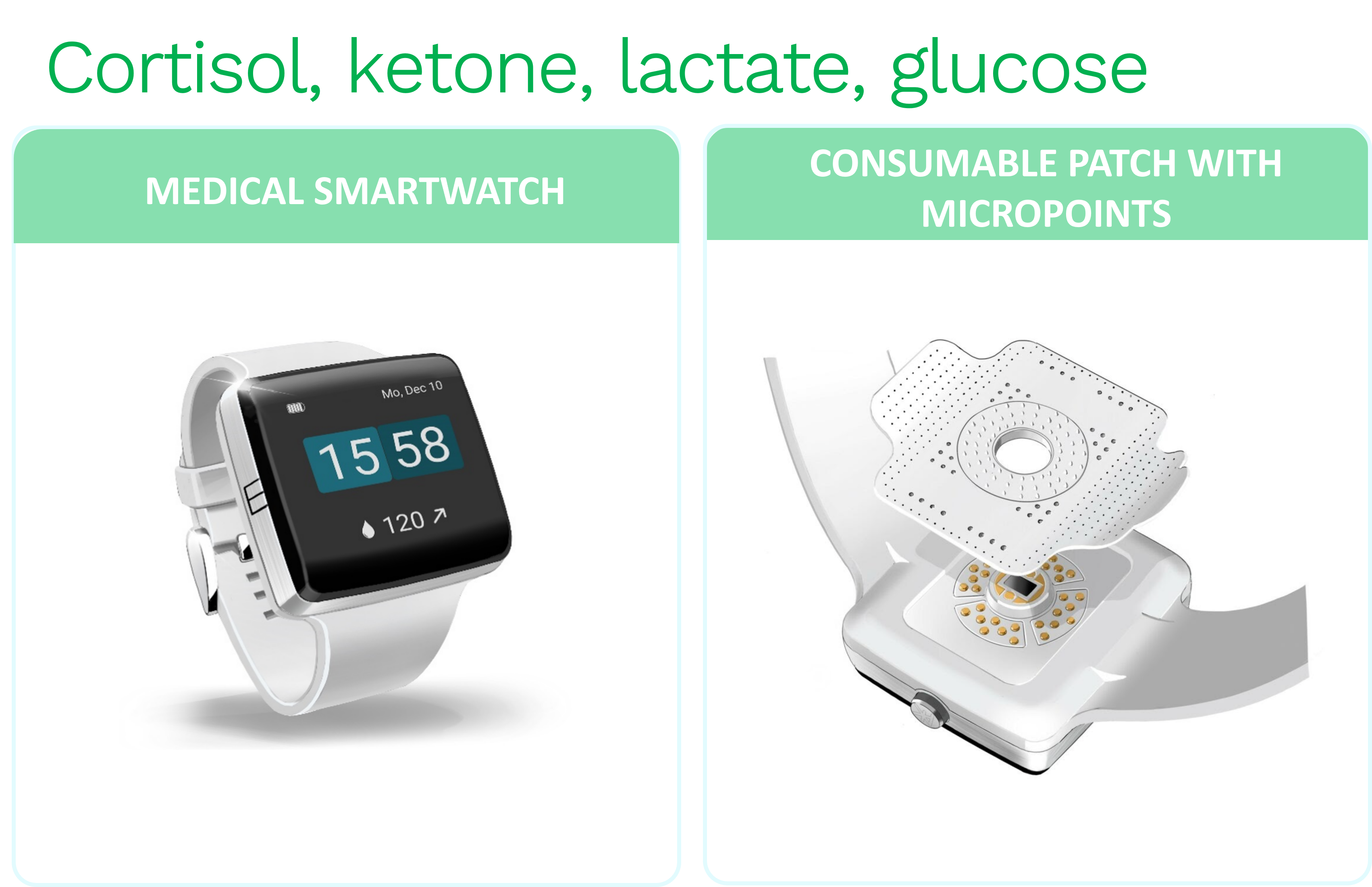 Wearable cortisol, ketone, lactate, glucose