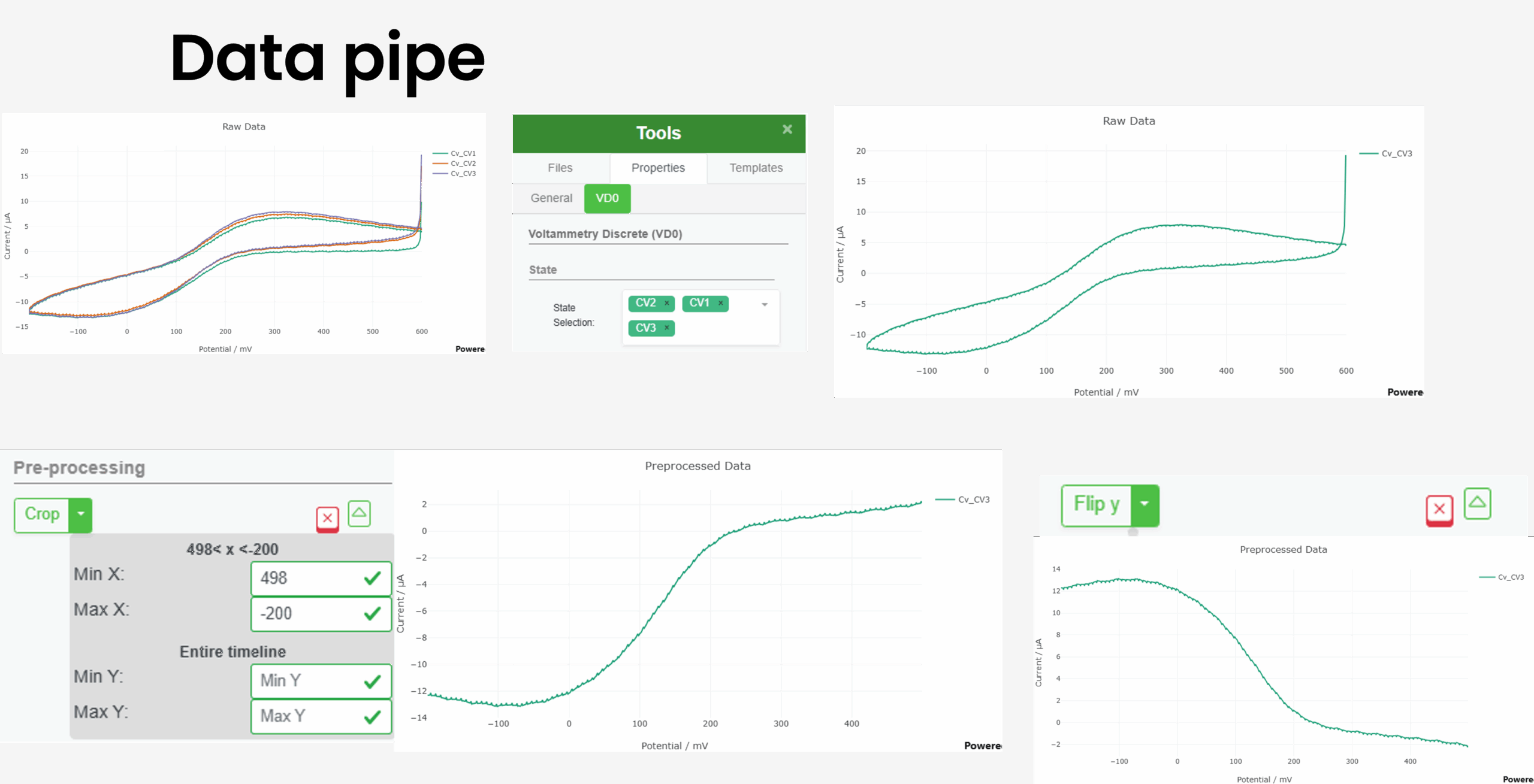 data pipe in electroanalytical chemistry