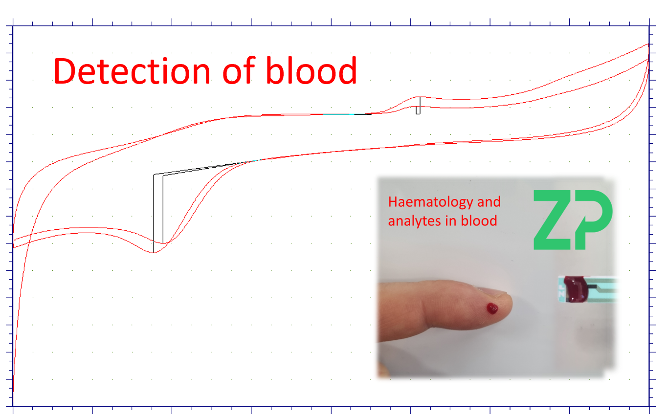 Haematology - biosensors and IVDs