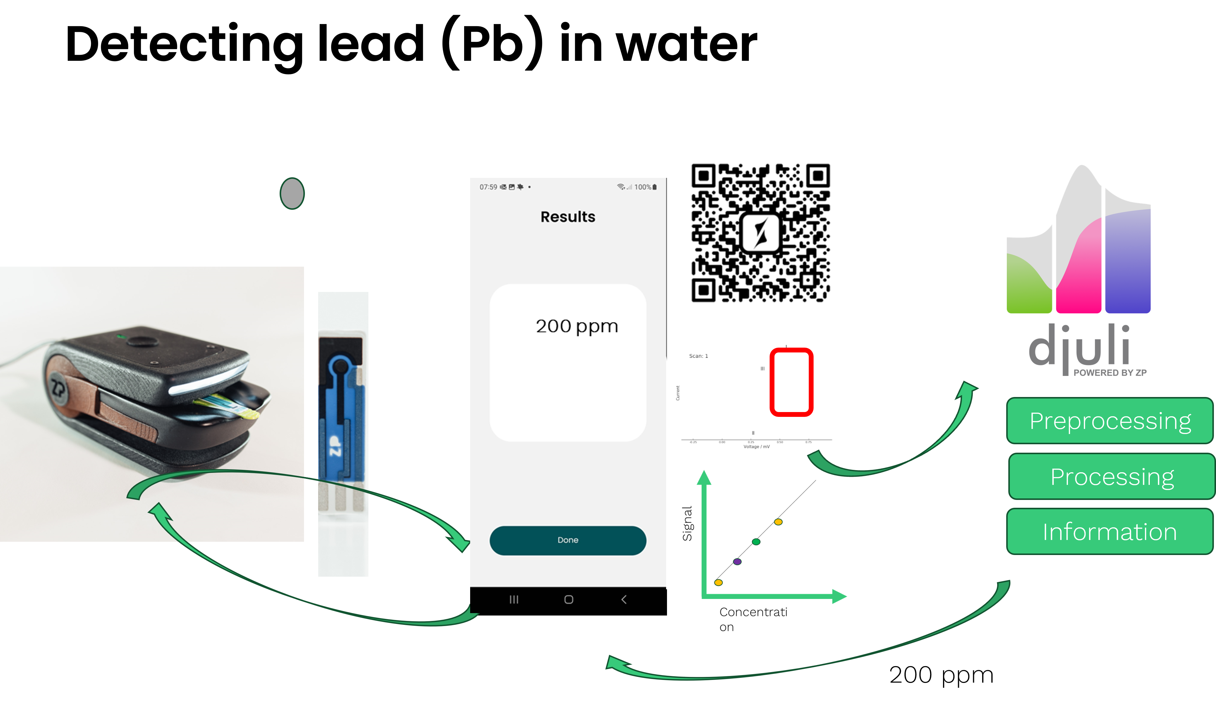 Detecting lead in fresh and saline water