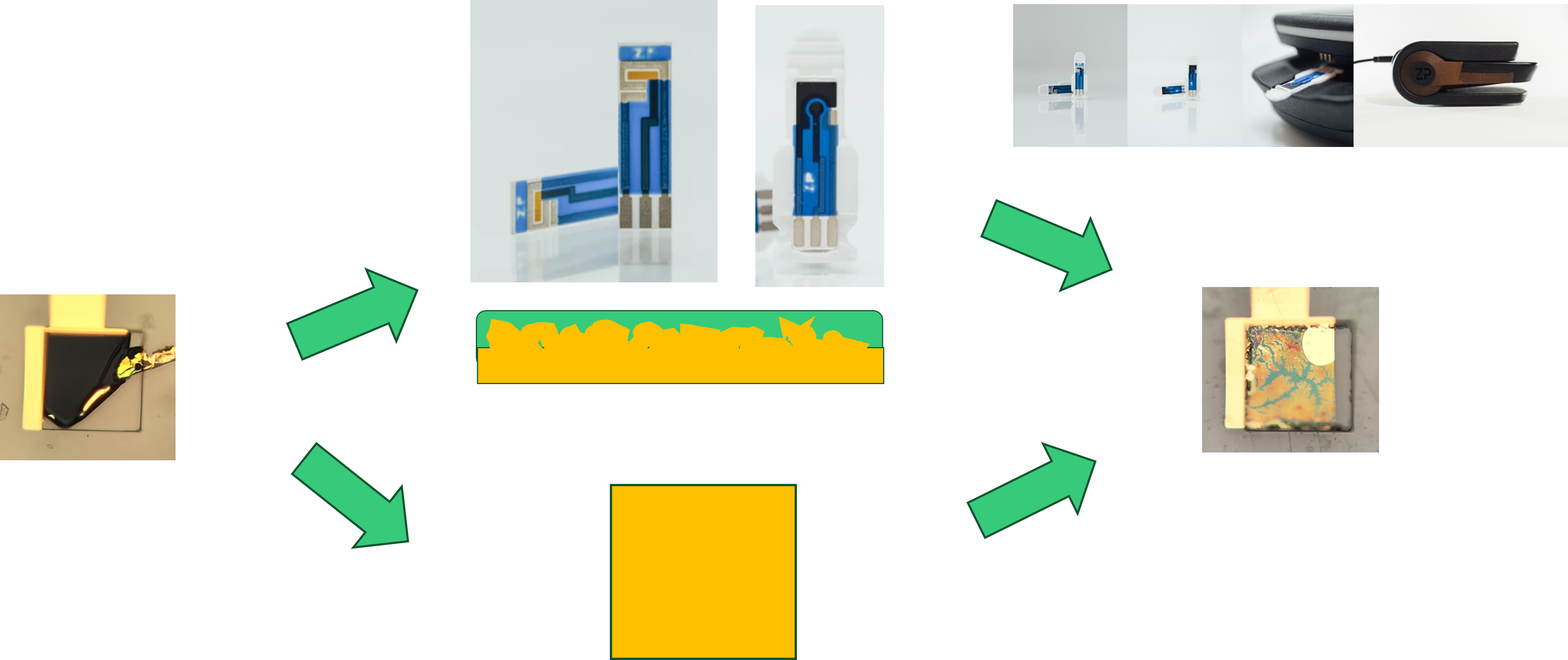 Decouple electrode development and assay development