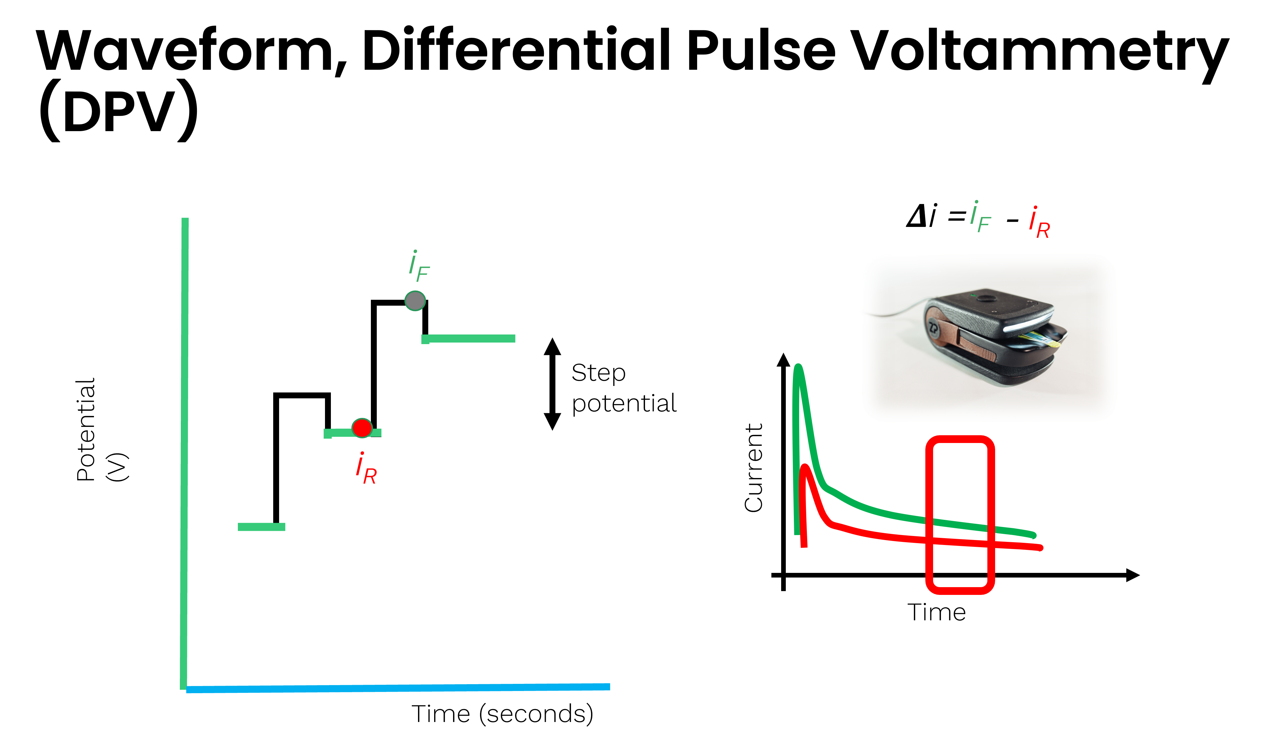 Differential Pulse Voltammetry