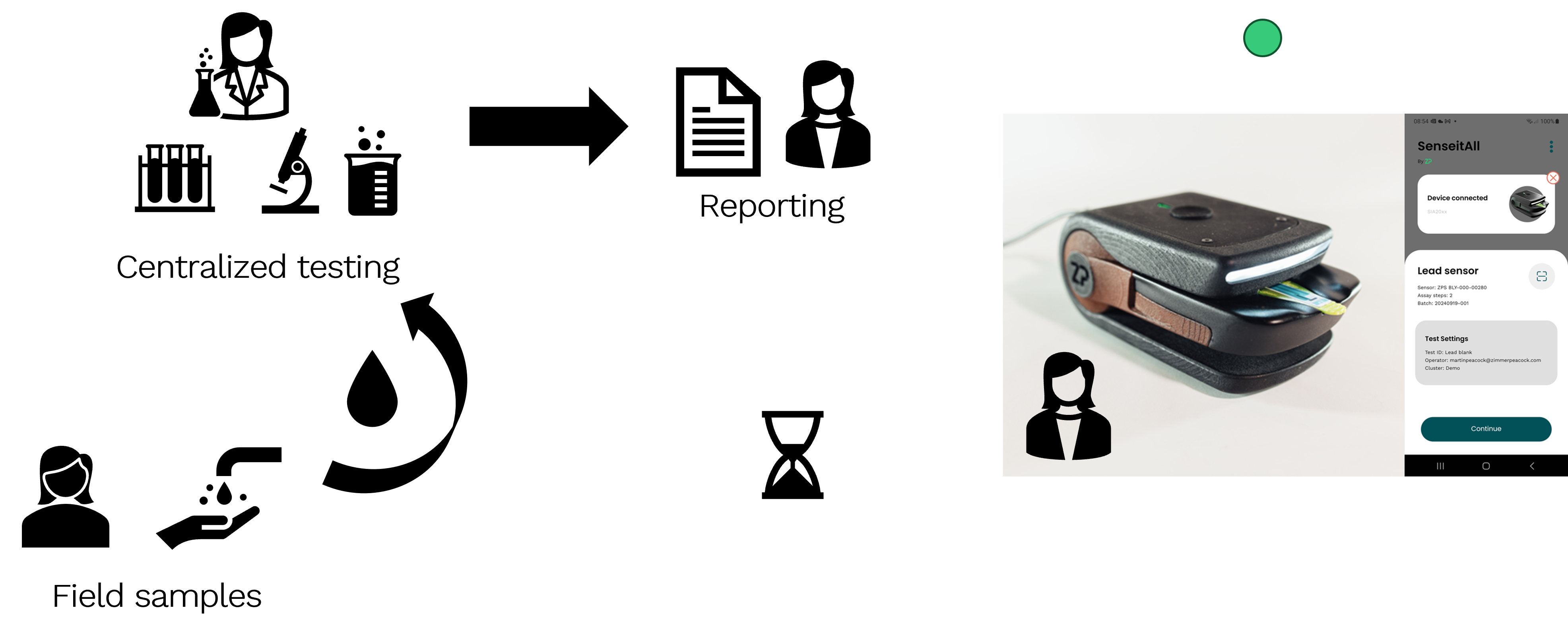 In field testing - water, food, beverage and health