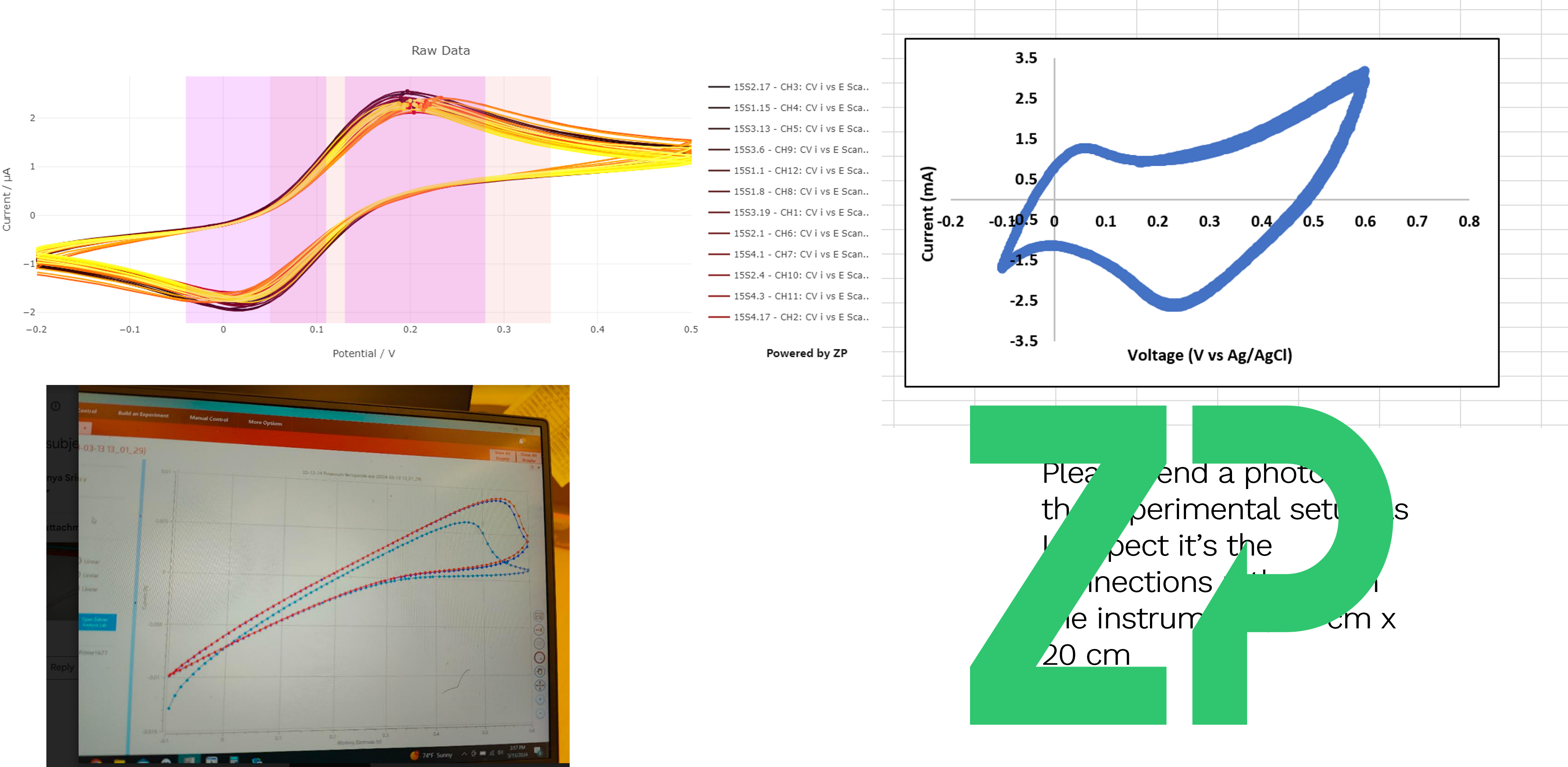Dealing with distorted cyclic voltammetry data