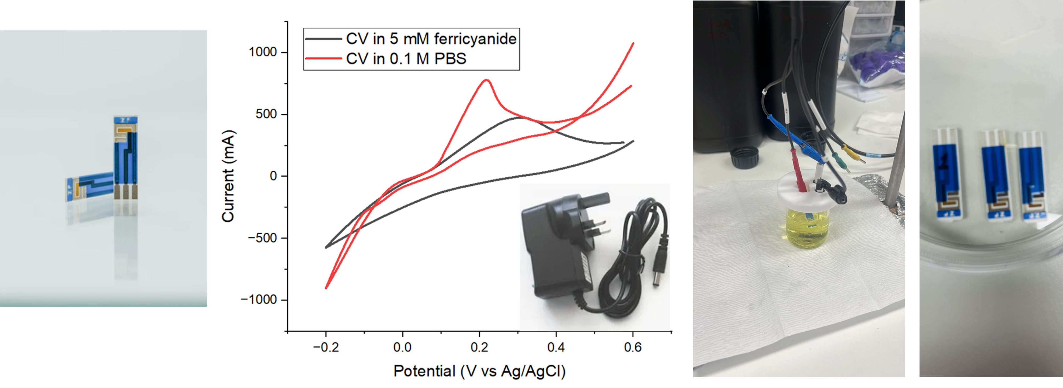 Distorted voltammetry