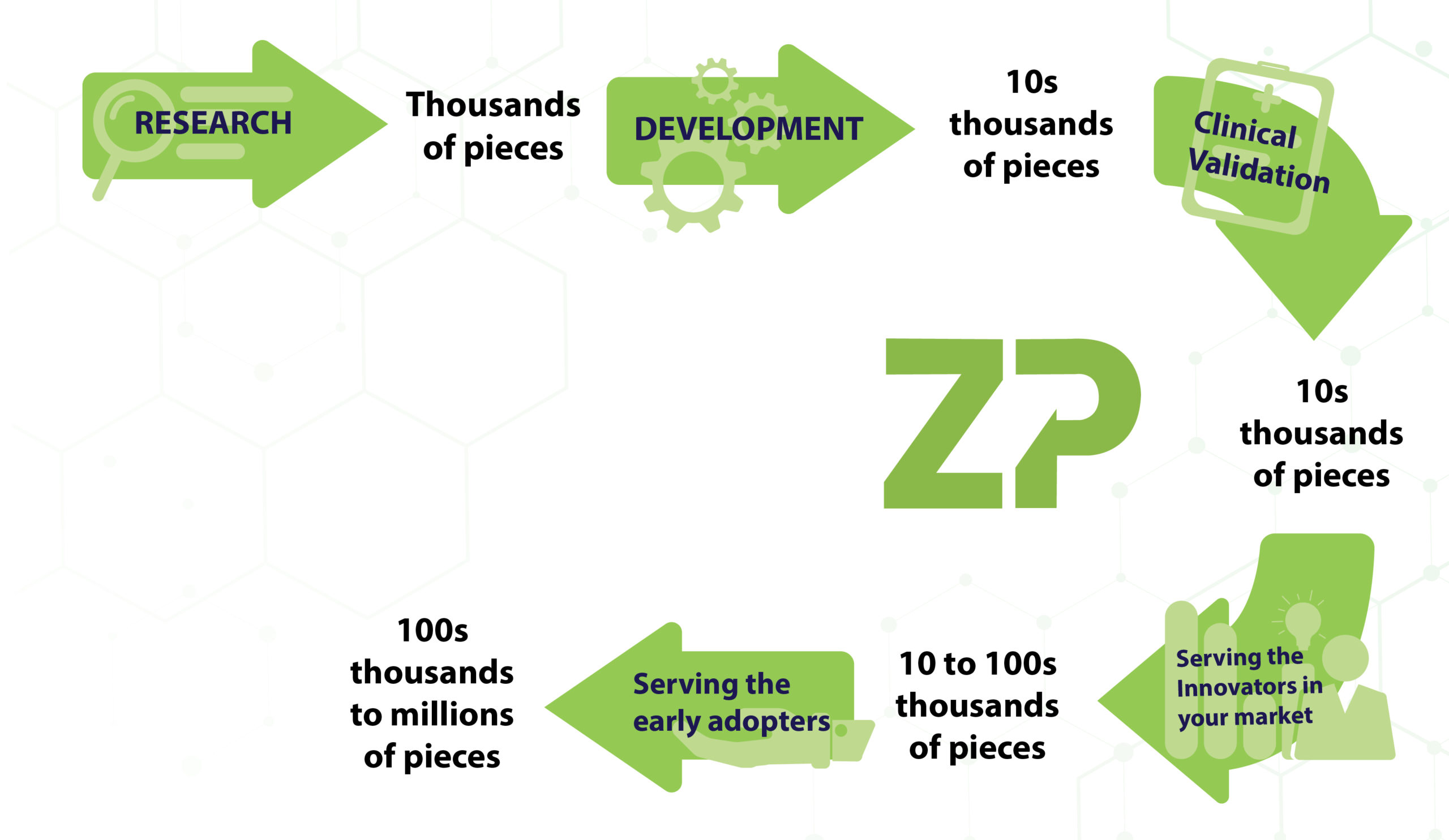 Biosensor manufacturing - automation versus manual assembly
