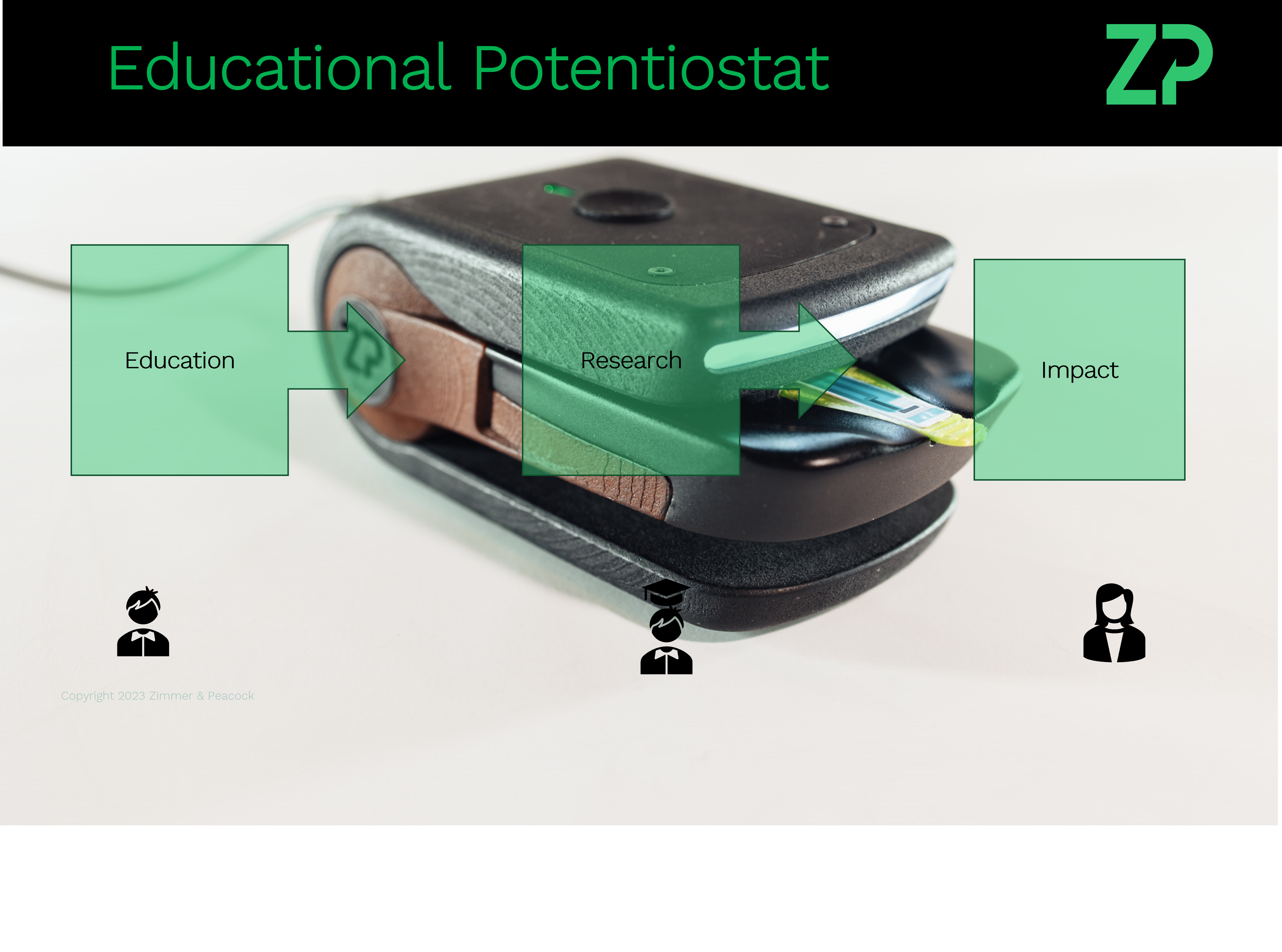 Electroanalytical chemistry: education, research and commercialisation
