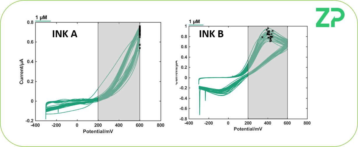Choosing an ink for SPE