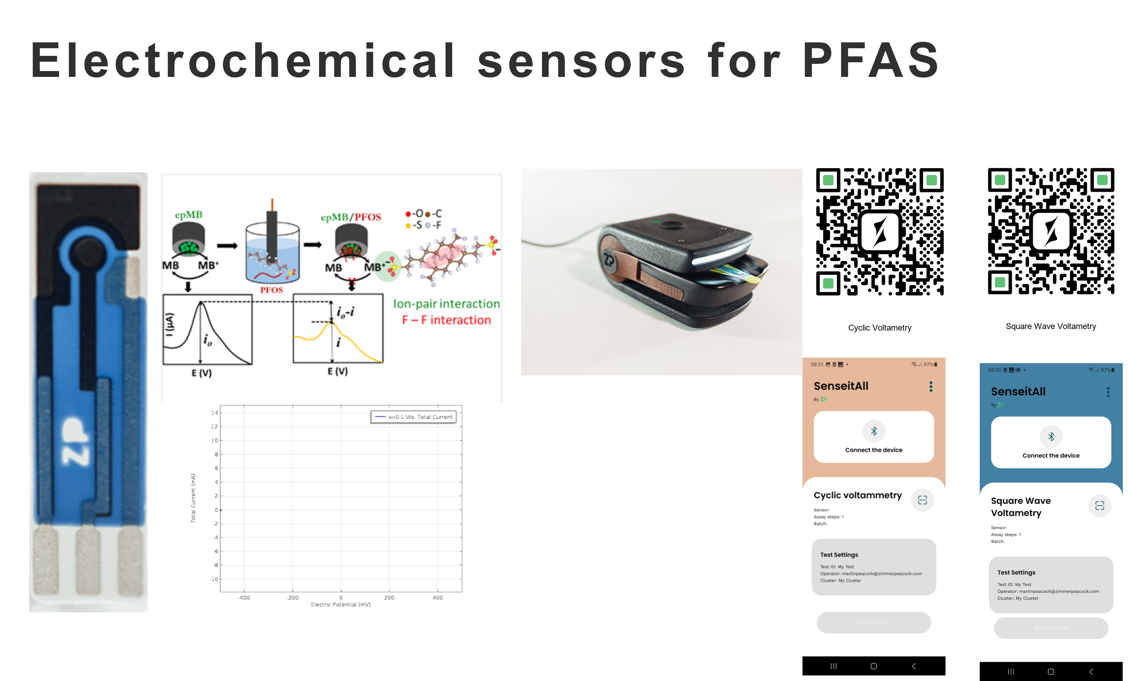 Electrochemical sensors for PFAS