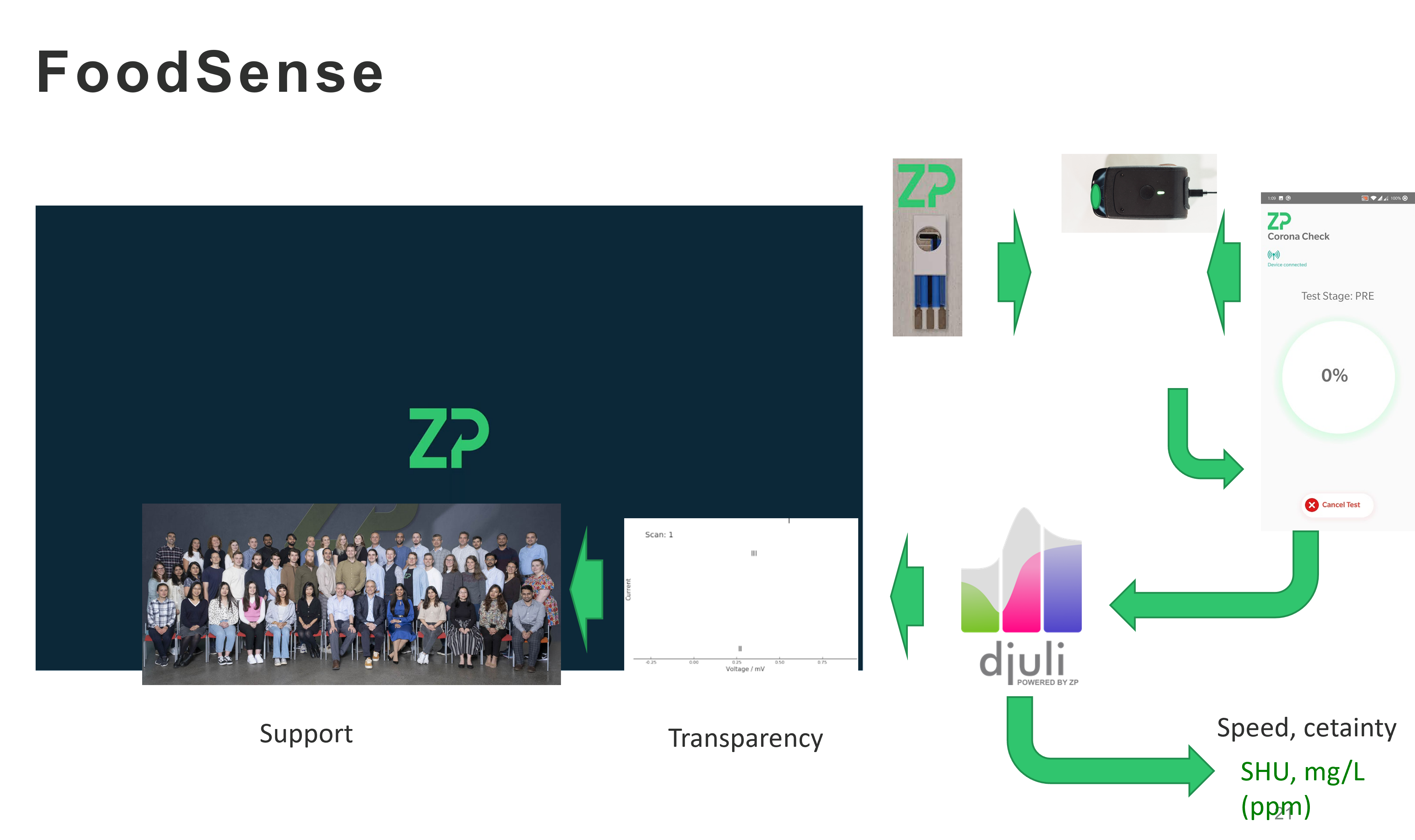 Measuring the pungency of ginger and the hotness of chillies on one instrument