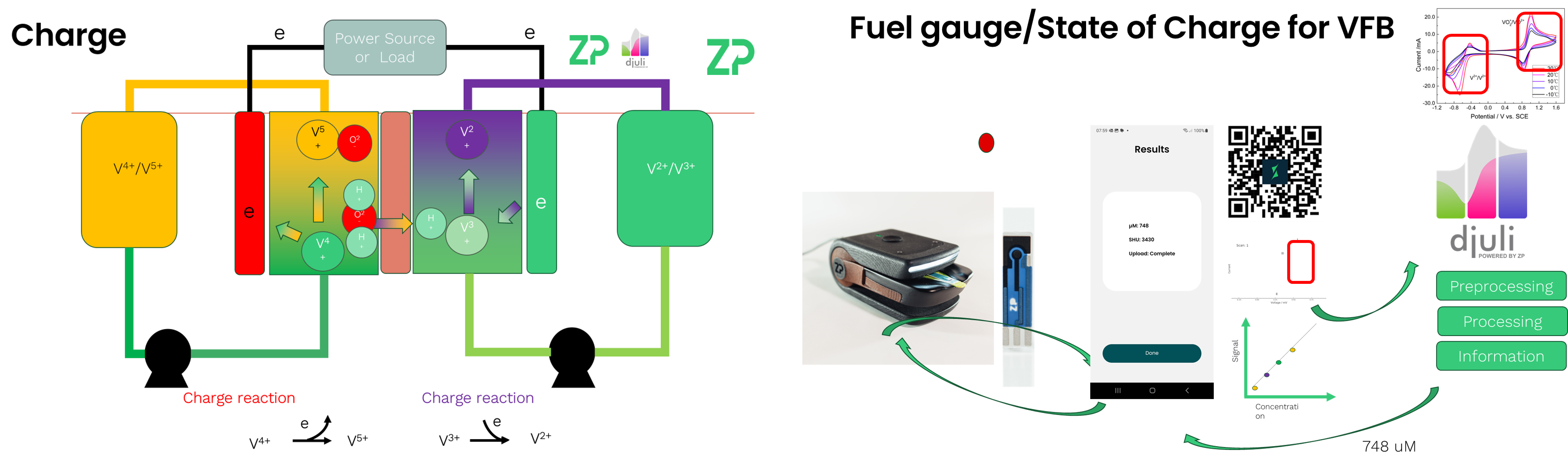 Fuel Gauge/State of Charge (SoC) for Vanadium Redox Flow Battery (VRFB)