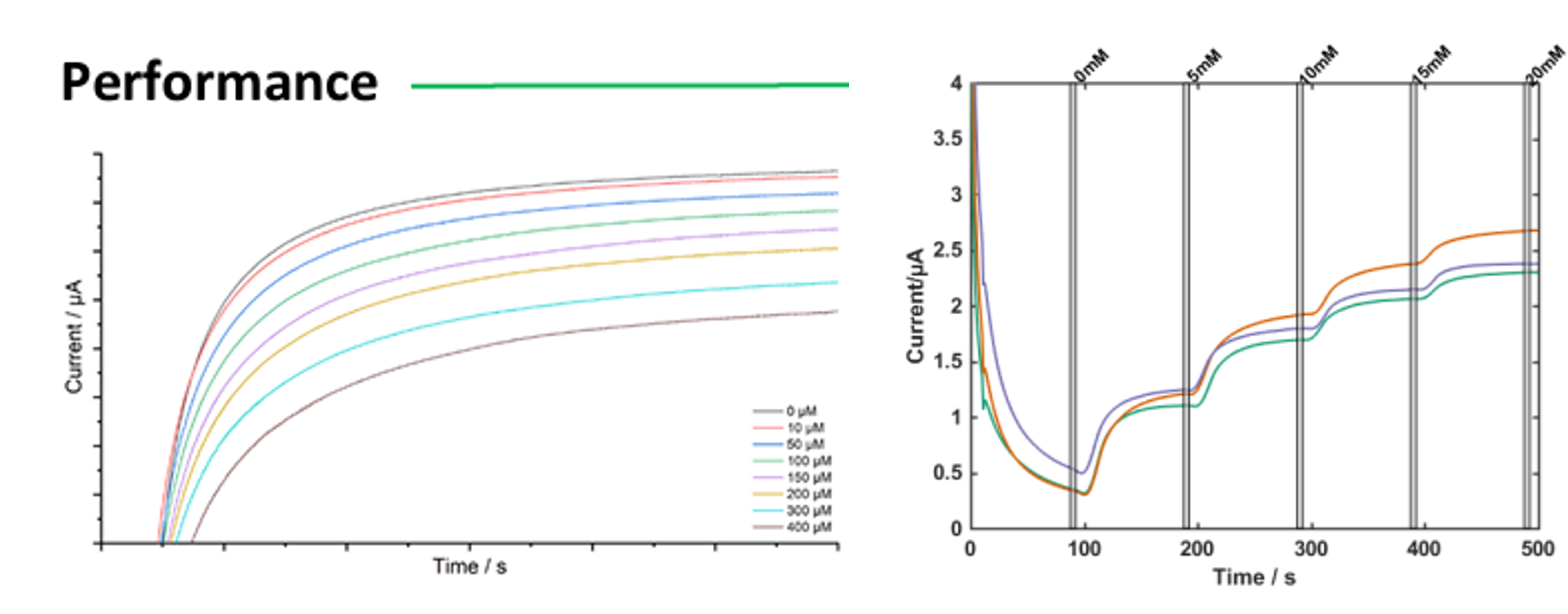 Glycerol and Glucose Sensor Discussion from ZP