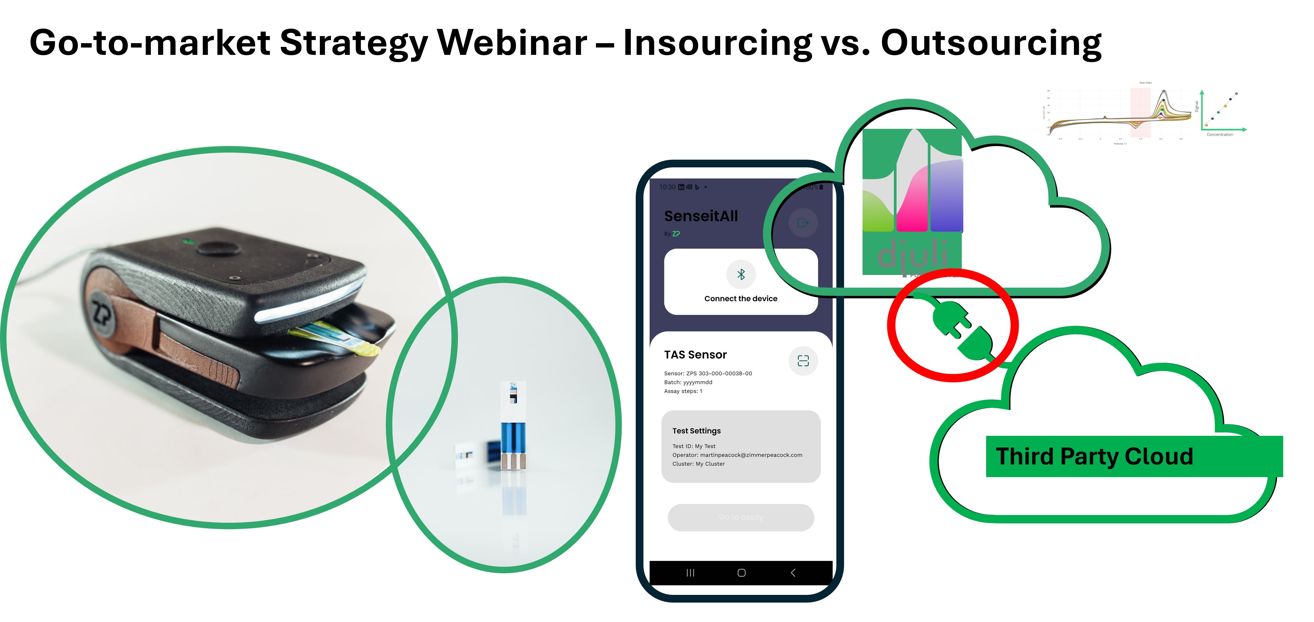 go to marekt strategy