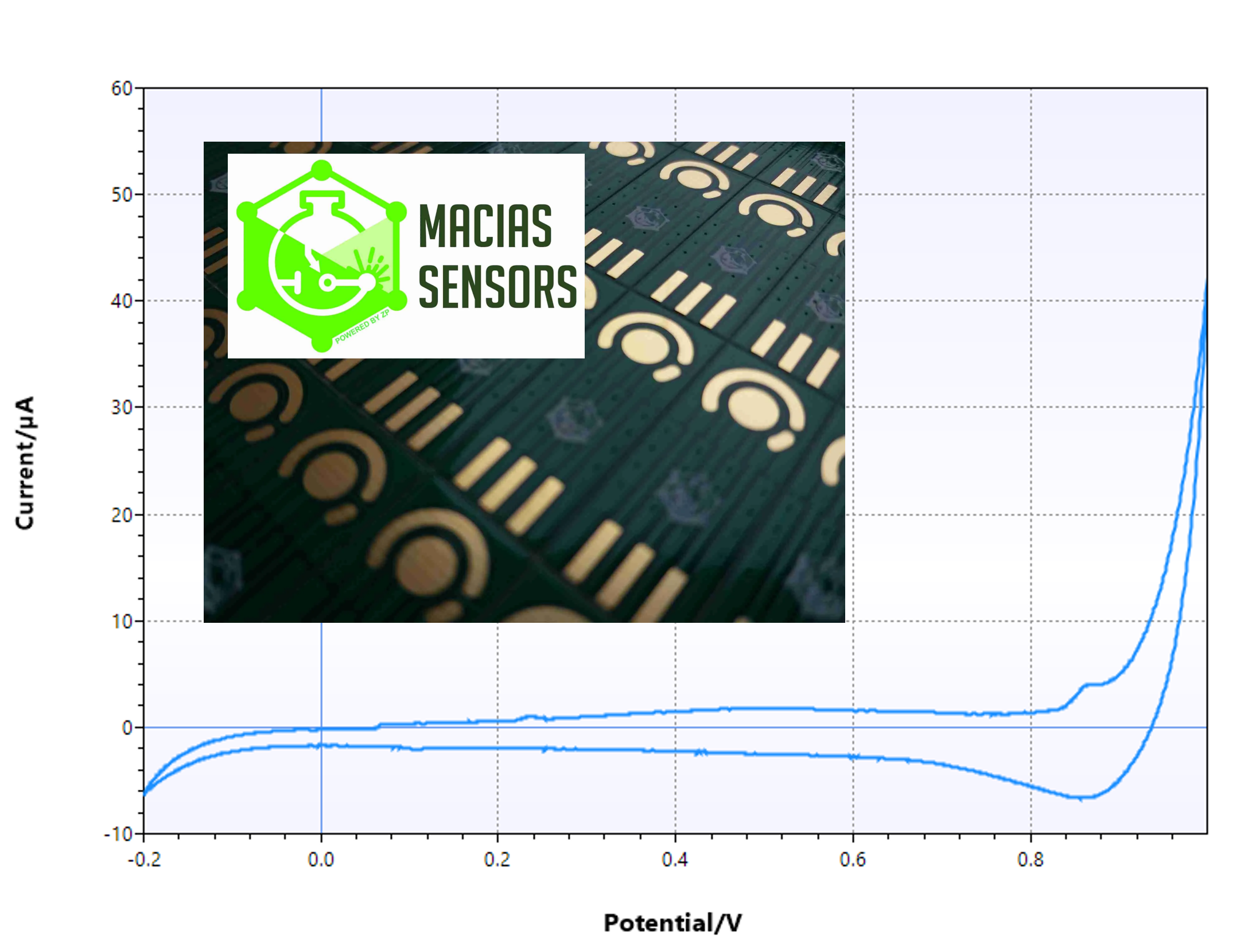 Gold PCB electrodes for sensing