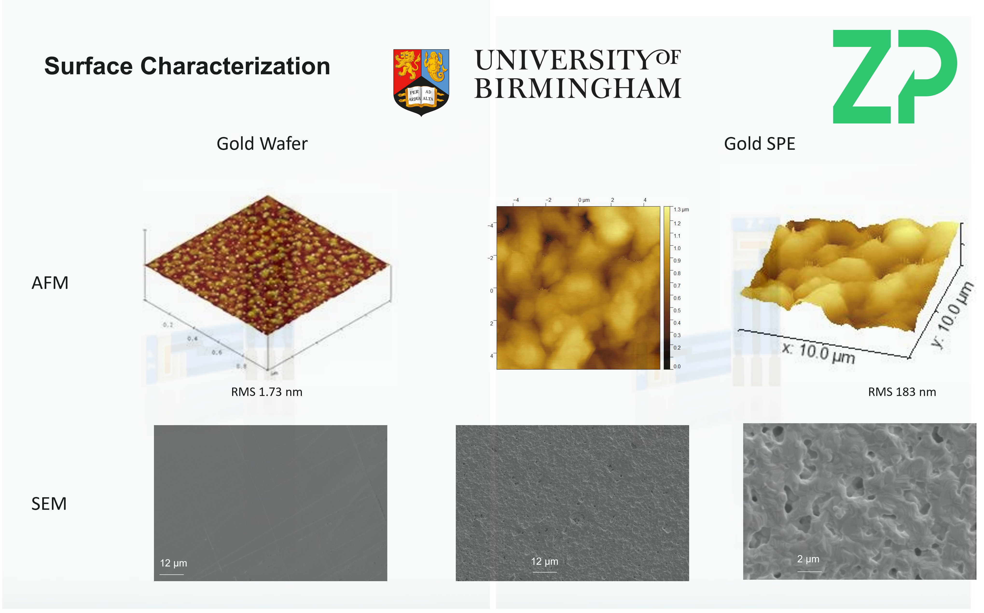 Trouble shooting gold screen printed electrodes