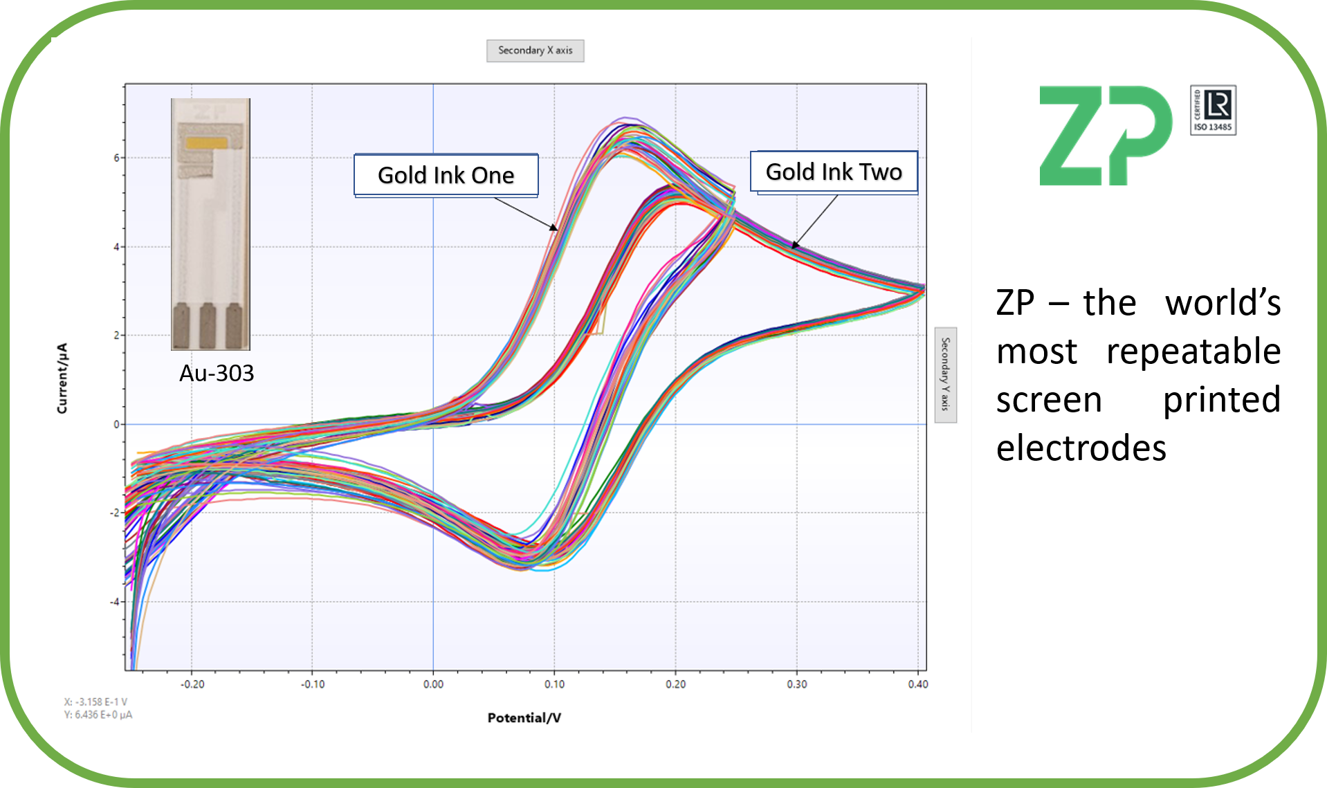 Reproducible gold electrodes for biosensors