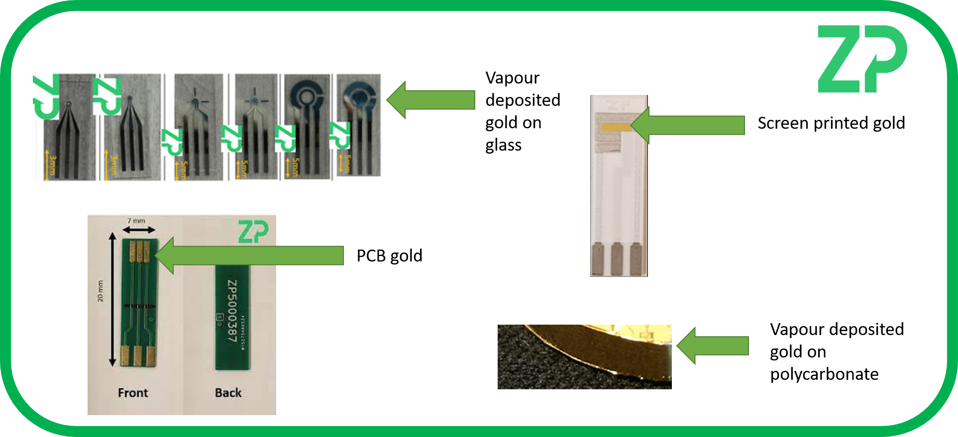 Data on 86 gold screen printed electrodes
