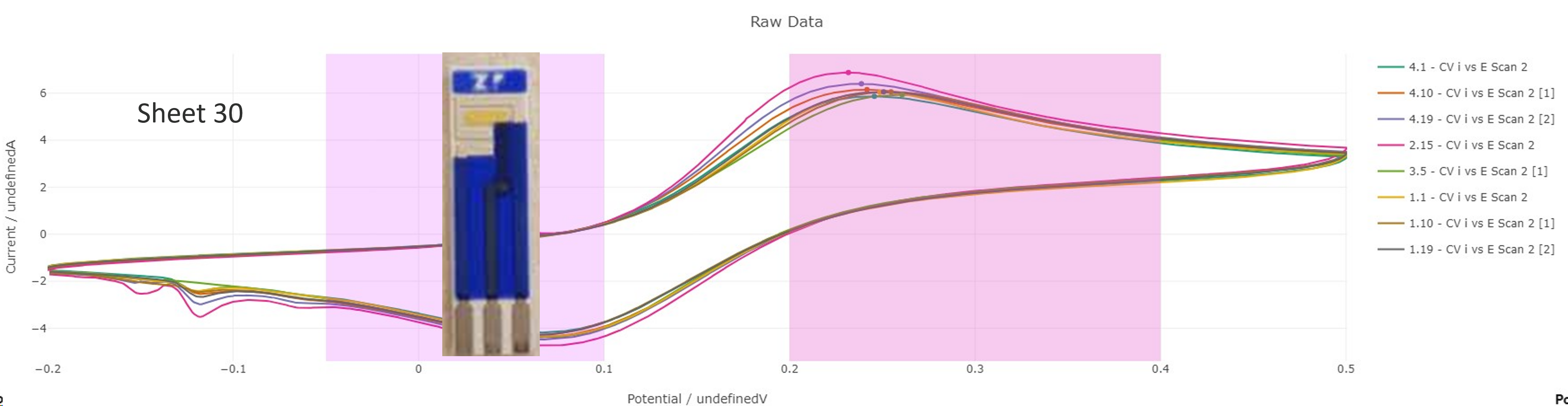 High quality gold screen printed electrodes