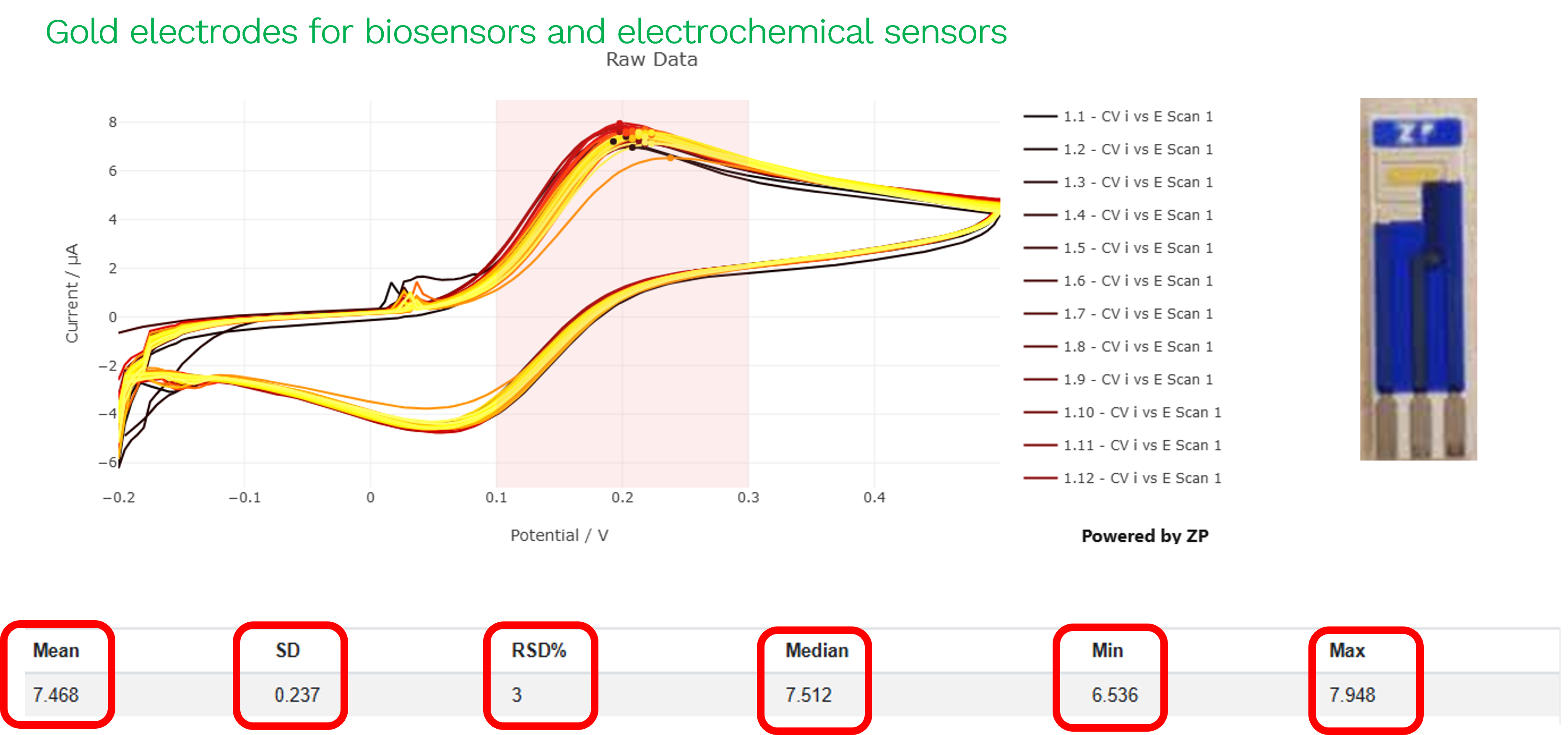 How to build an aptamer sensor