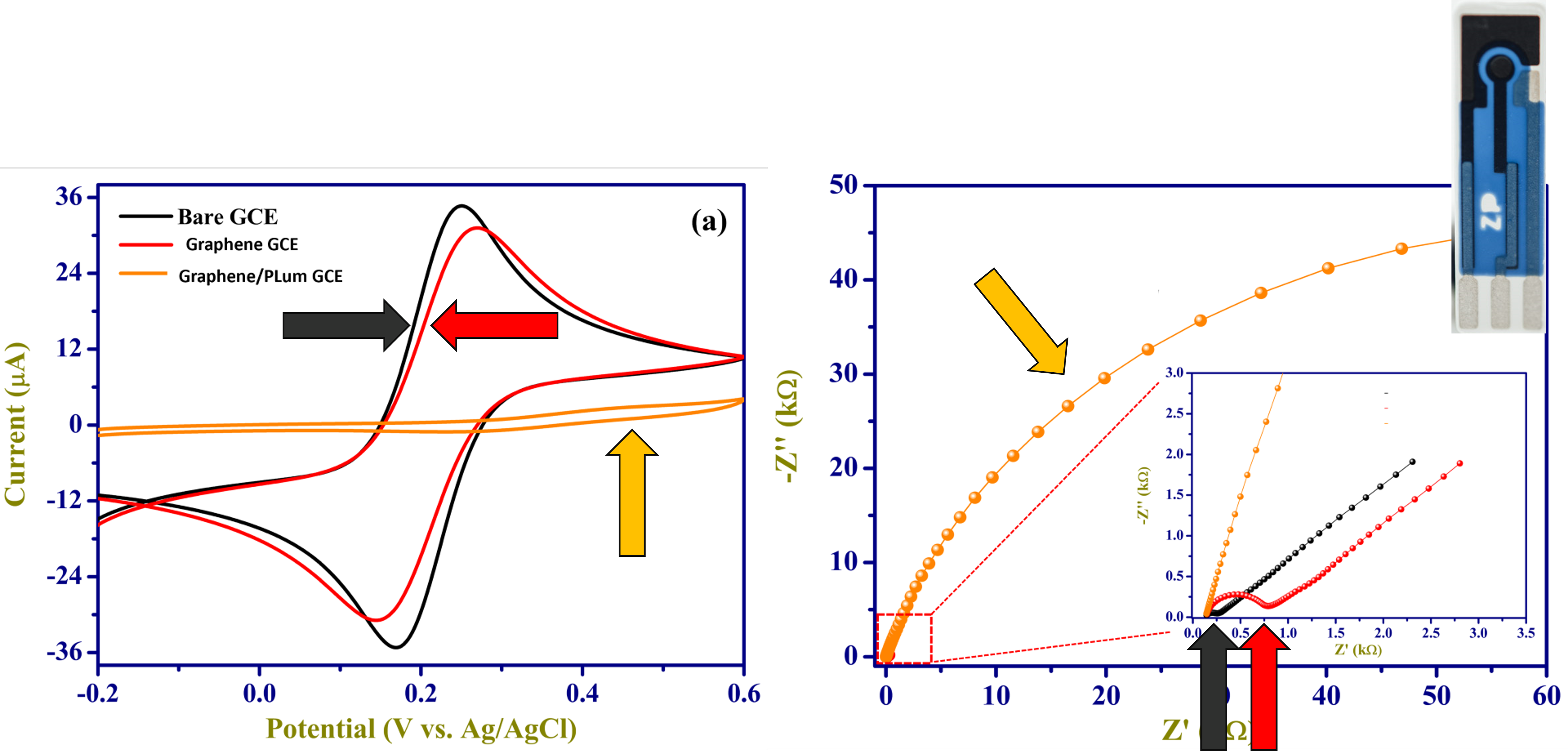 Graphite versus graphene electrode