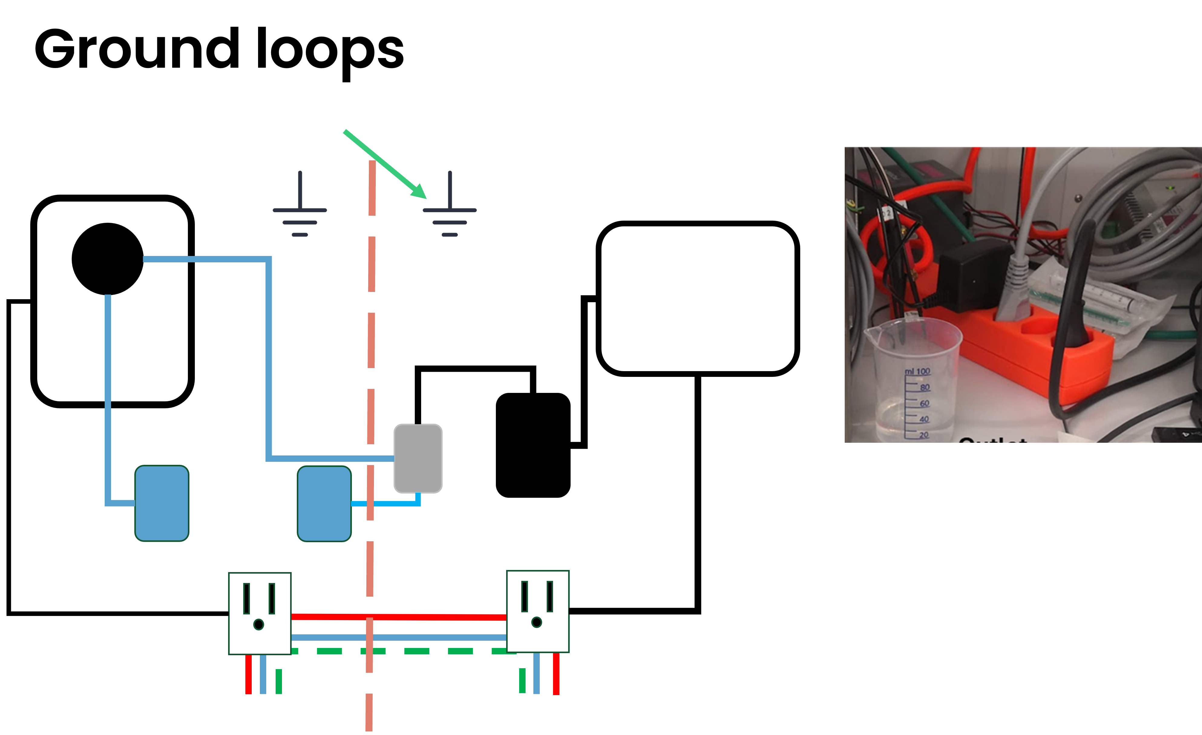 Ground loops in electrochemical experiments