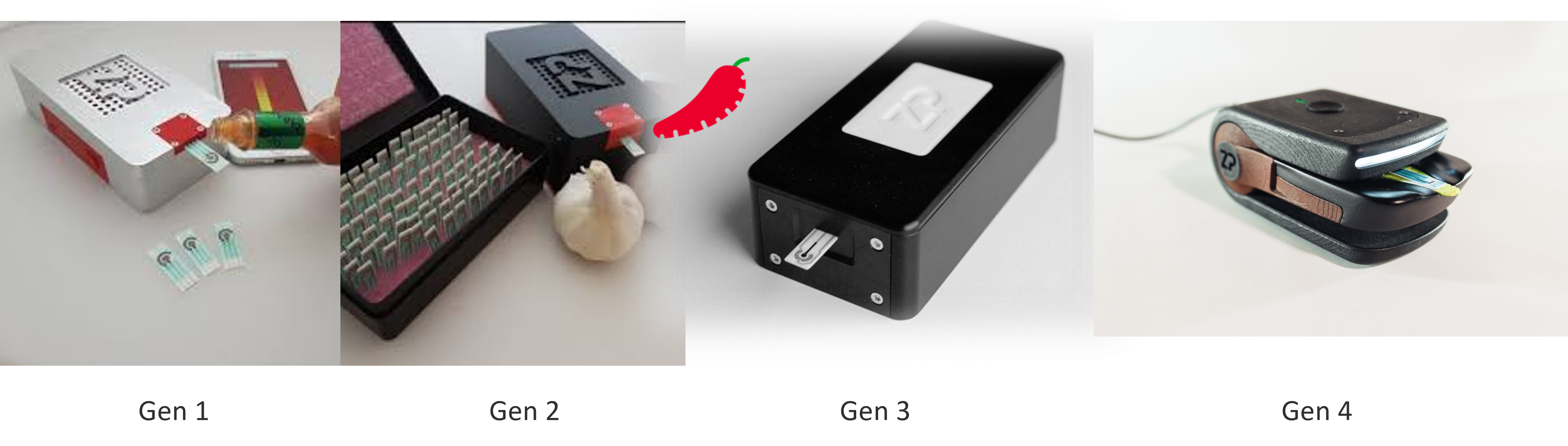 History of FoodSense Generation 4