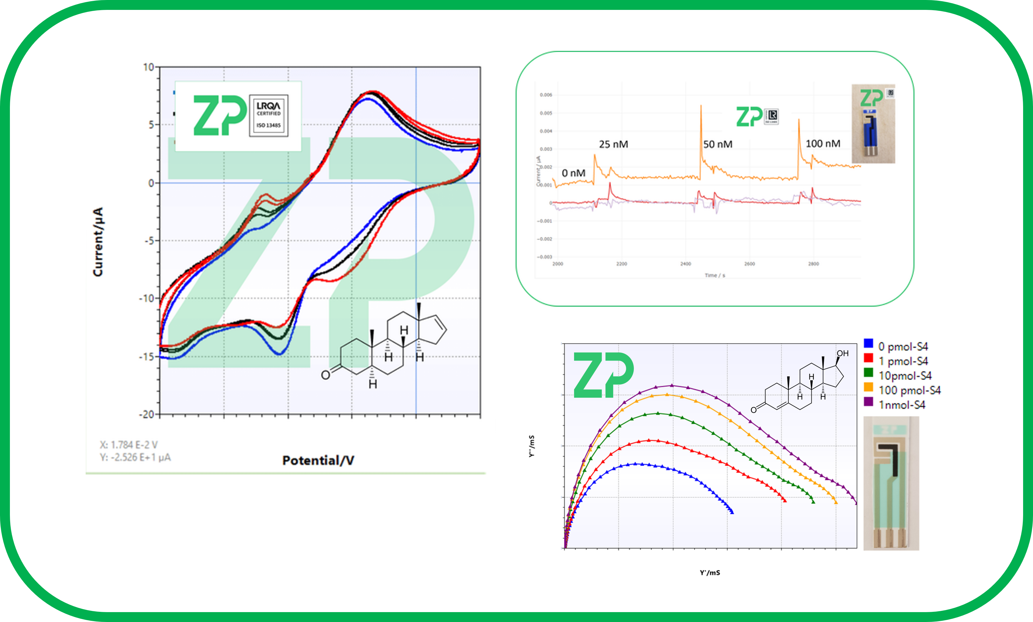 Commercial Electrochemical Hormone Sensors