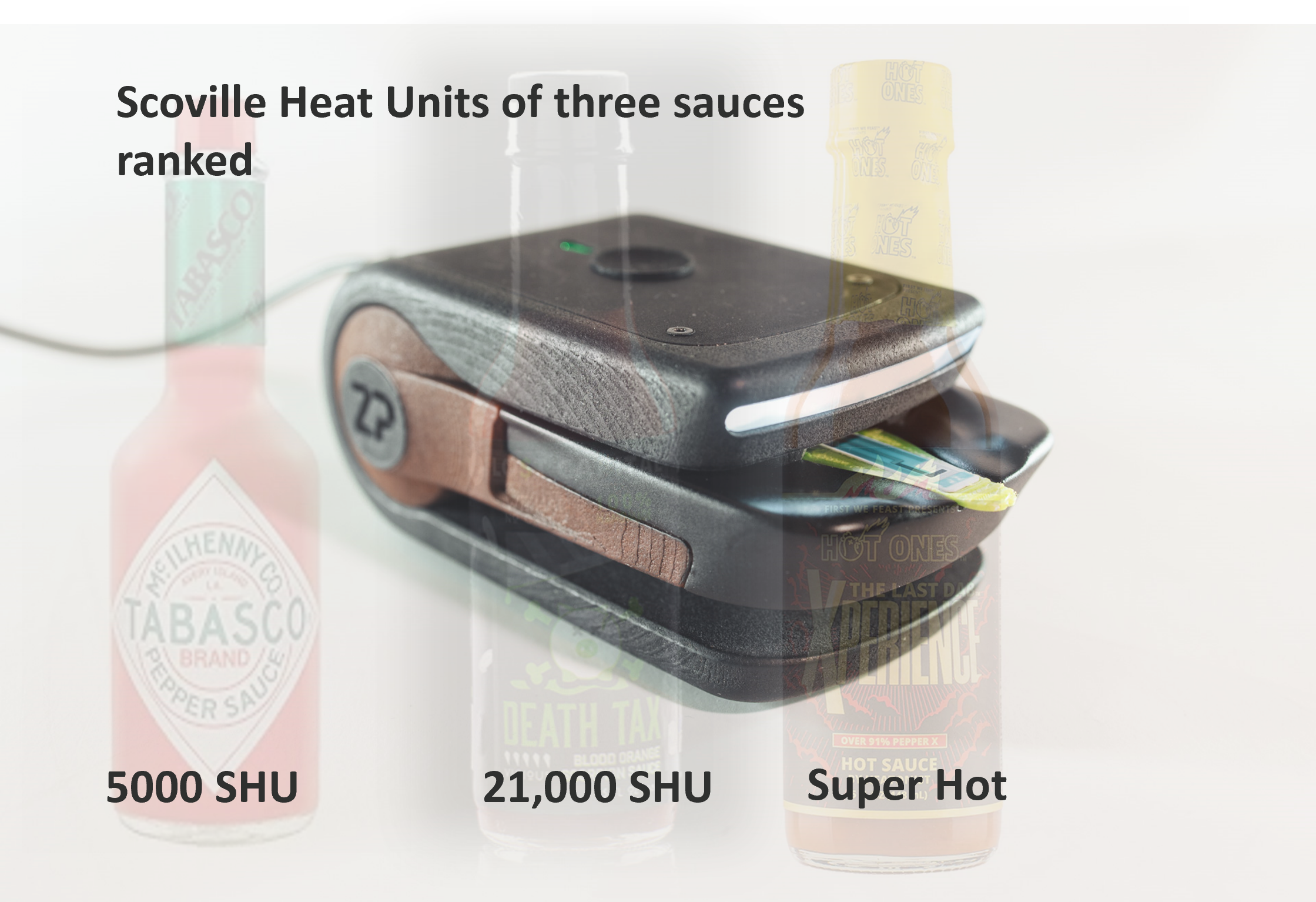 Testing Xtreme Sauces - Scoville Heat Units (SHU)
