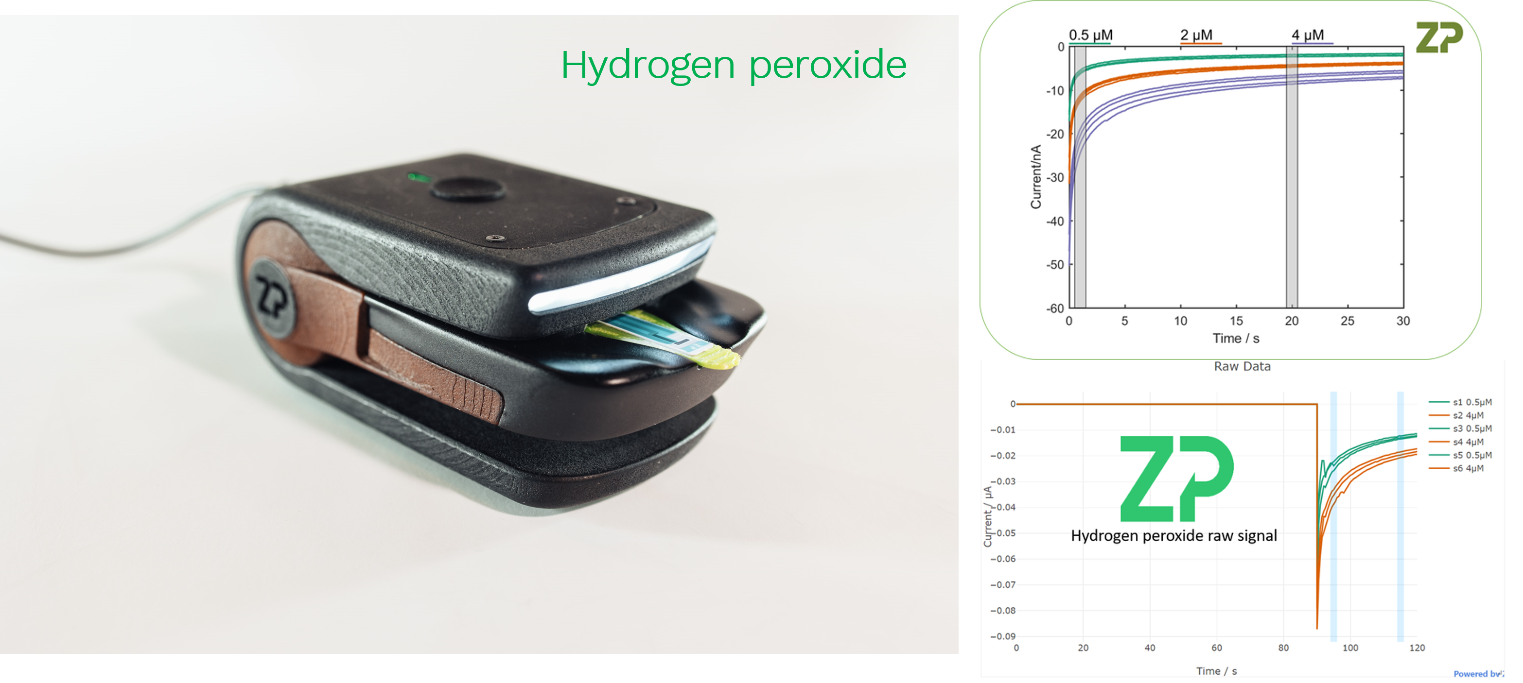 Hydrogen peroxide sensing system
