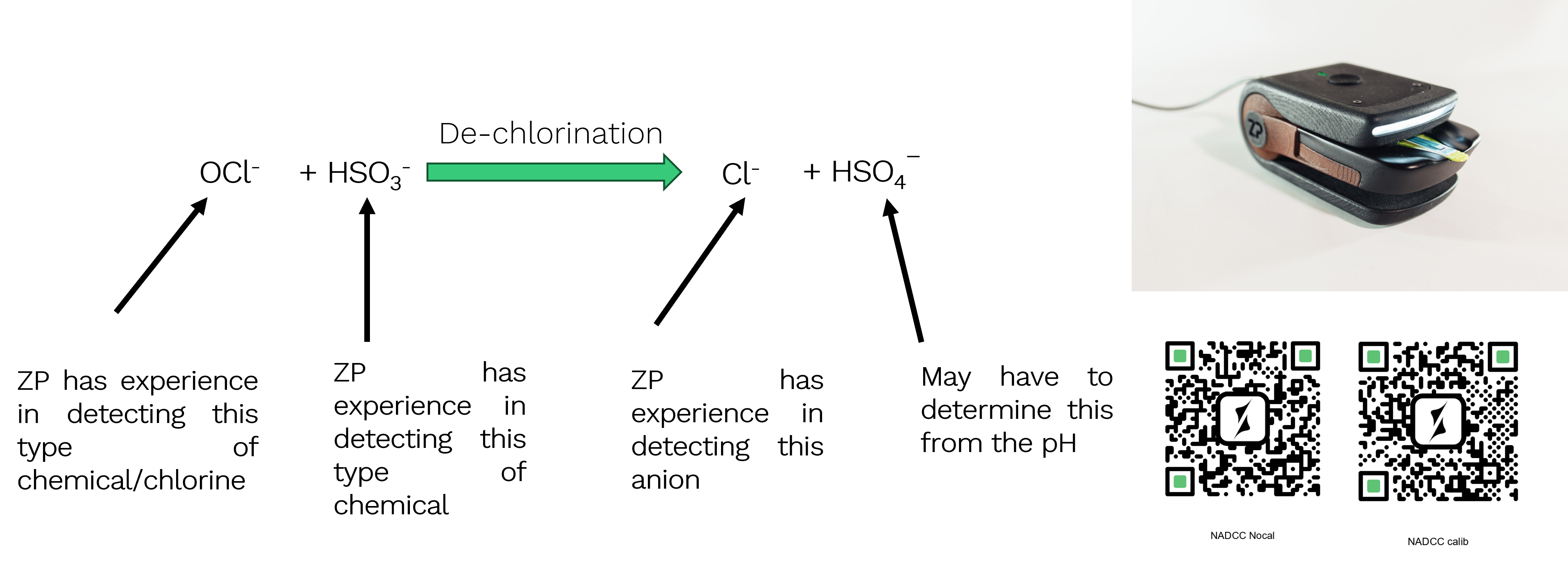 Detection of Hypochlorous acid, Bisulfite and Chloride