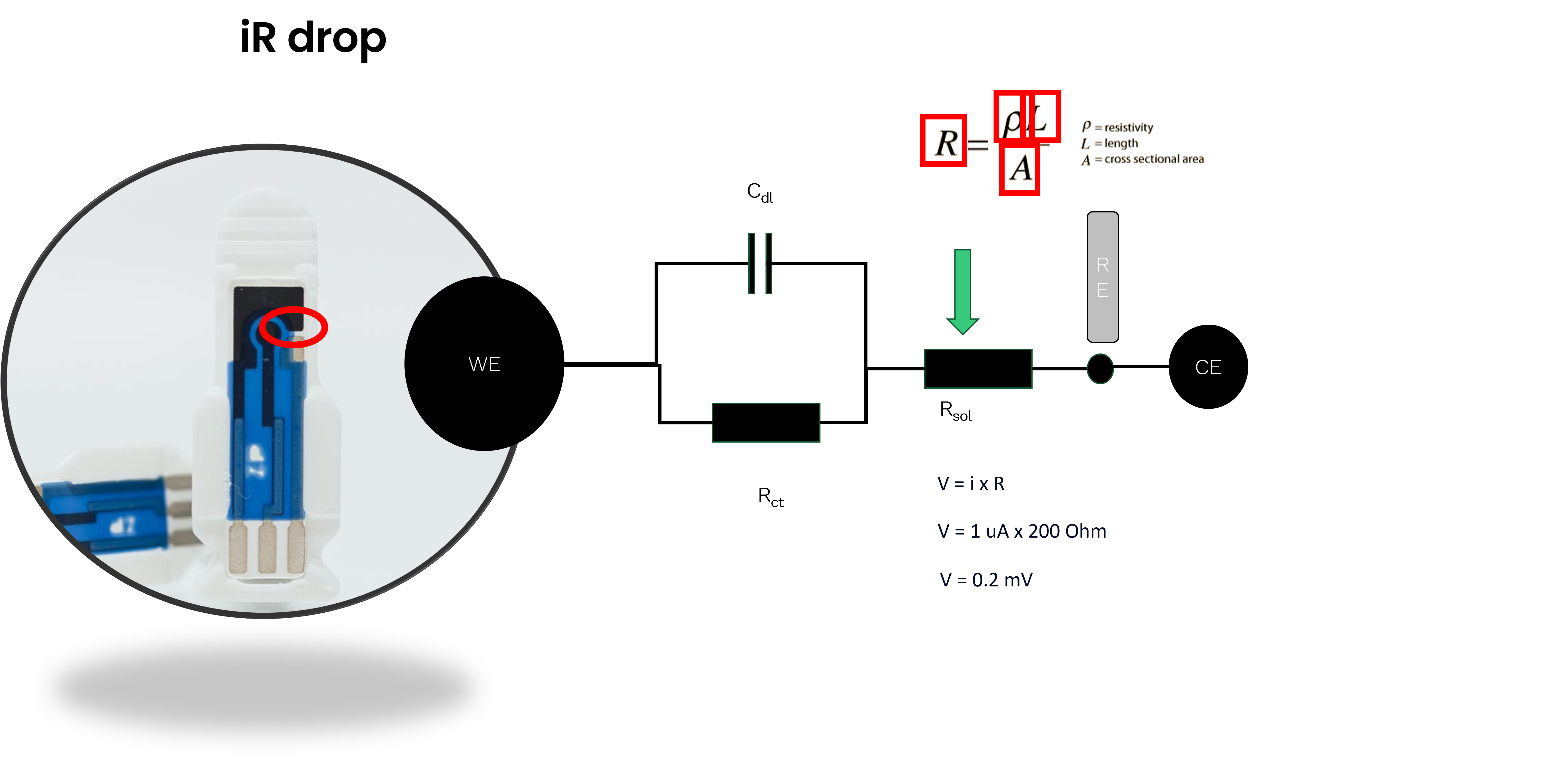 iR drop and potentiostats