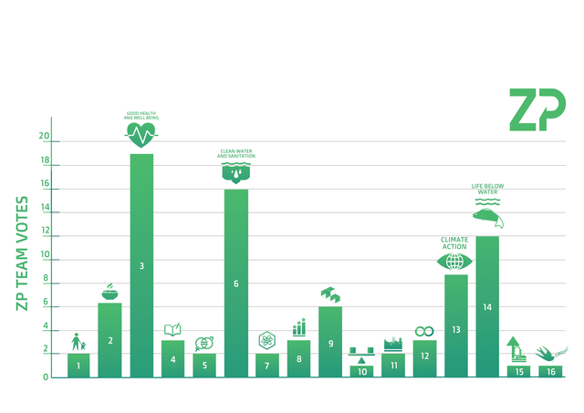ISO13485 Cleanroom Services from ZP