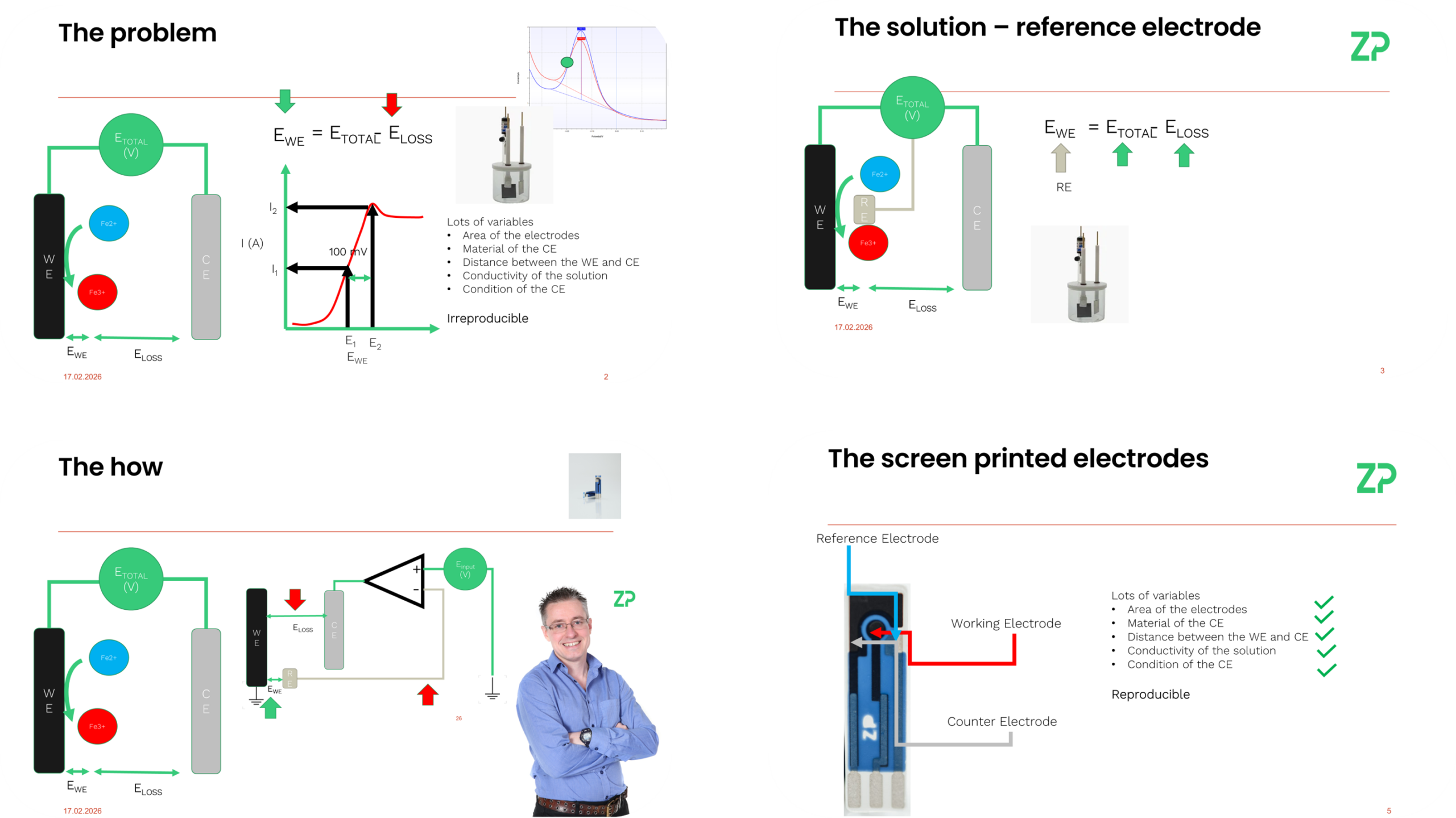 Do We Really Need a Potential Stat? Exploring the Evolution of Electrochemical Reproducibilit