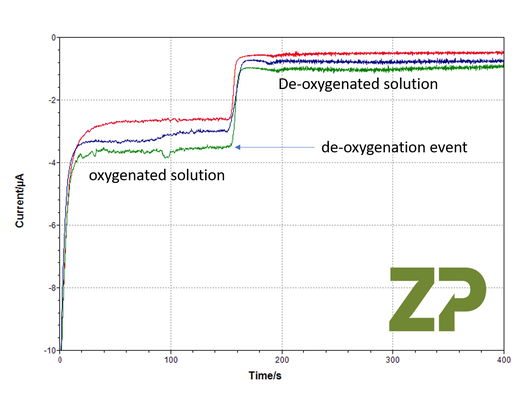 ZP opens SE Asia Office