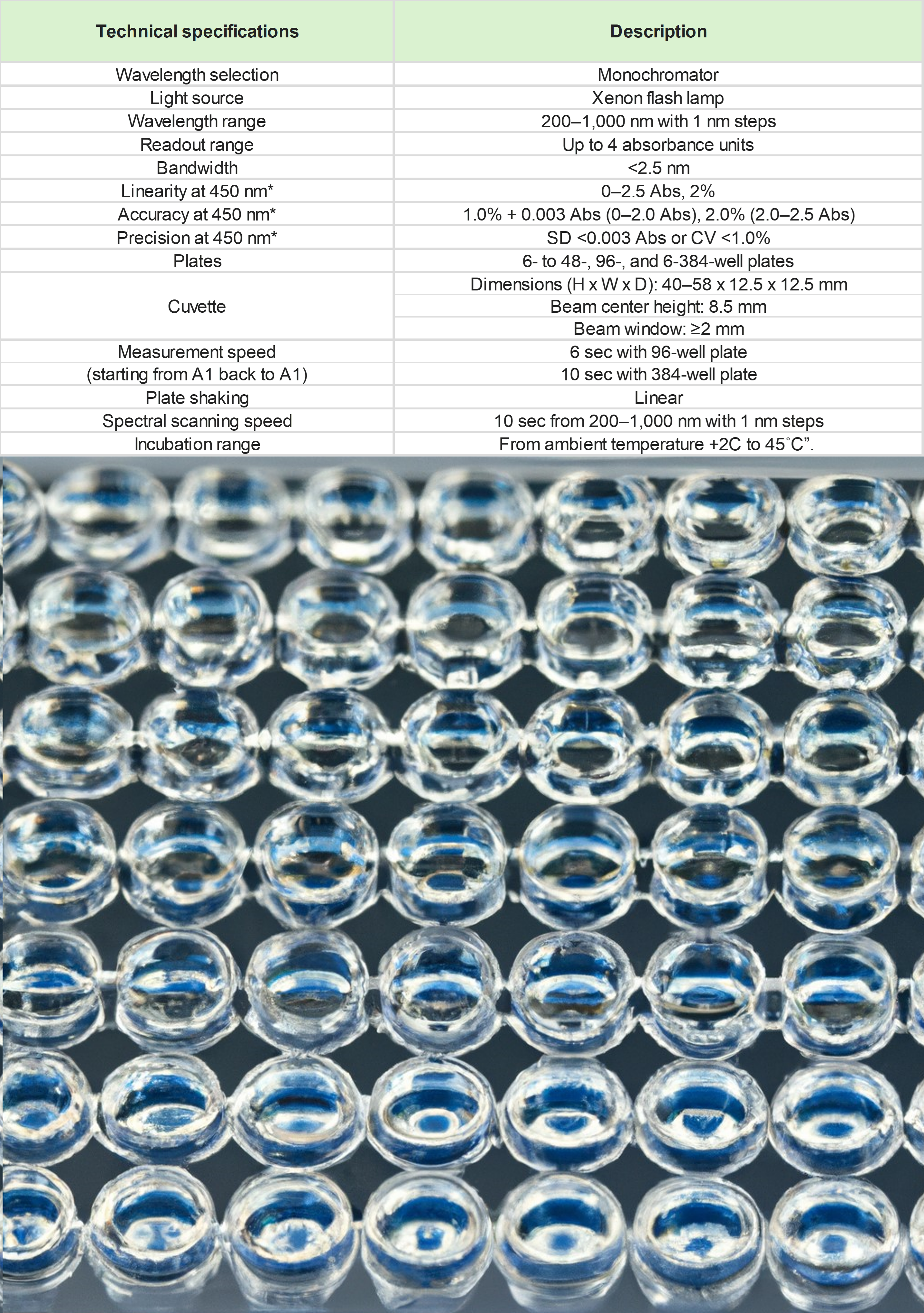 ZP is using the LSPone Pump