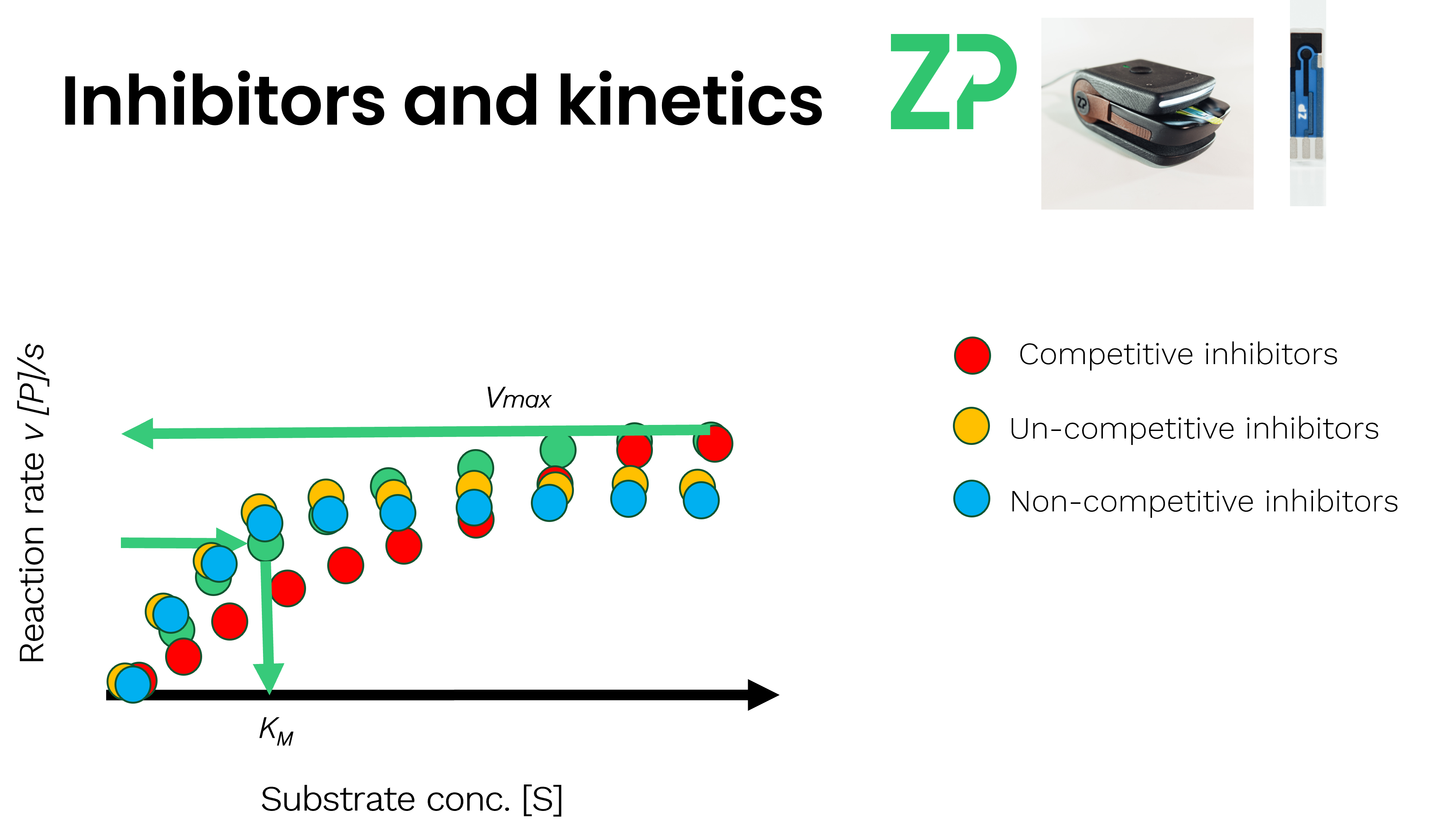 inhibitors and kinetics in electrochemical biosensors